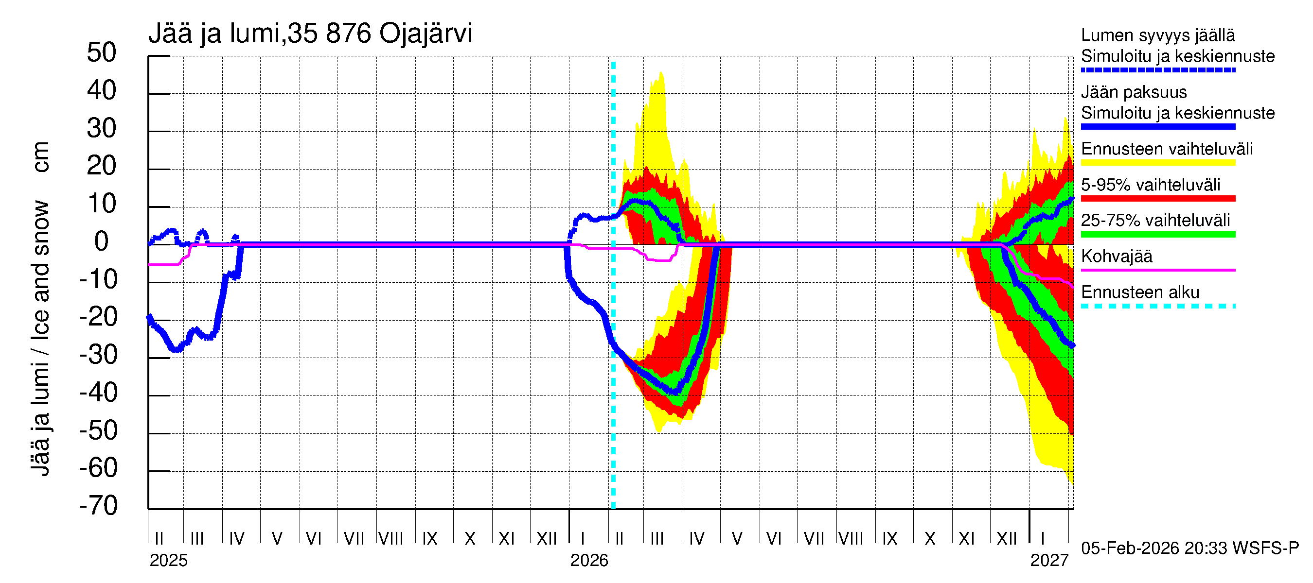 Kokemäenjoen vesistöalue - Ojajärvi: Jään paksuus