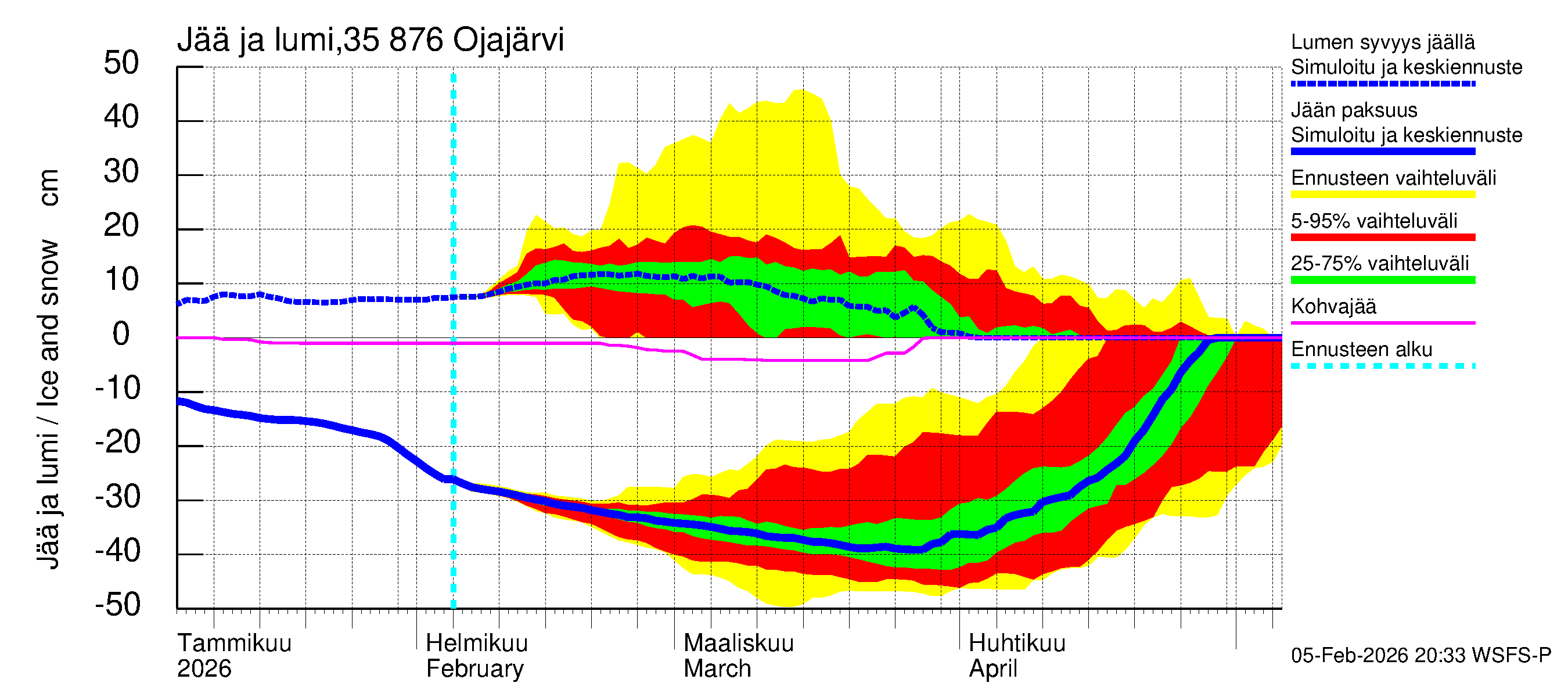 Kokemäenjoen vesistöalue - Ojajärvi: Jään paksuus