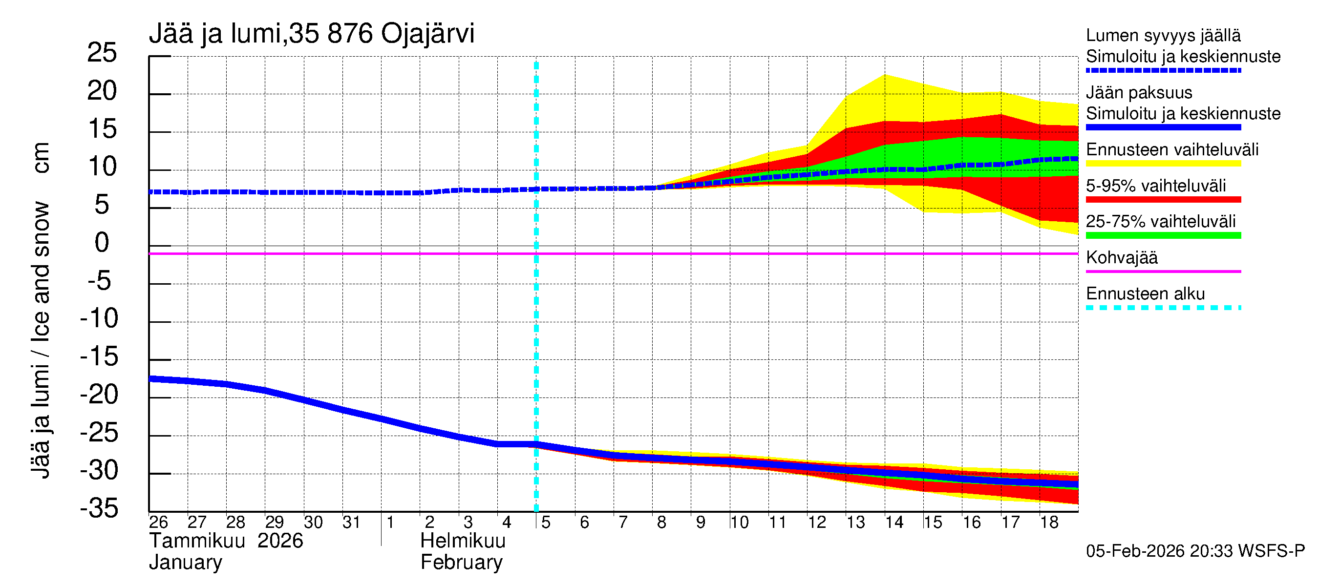 Kokemäenjoen vesistöalue - Ojajärvi: Jään paksuus