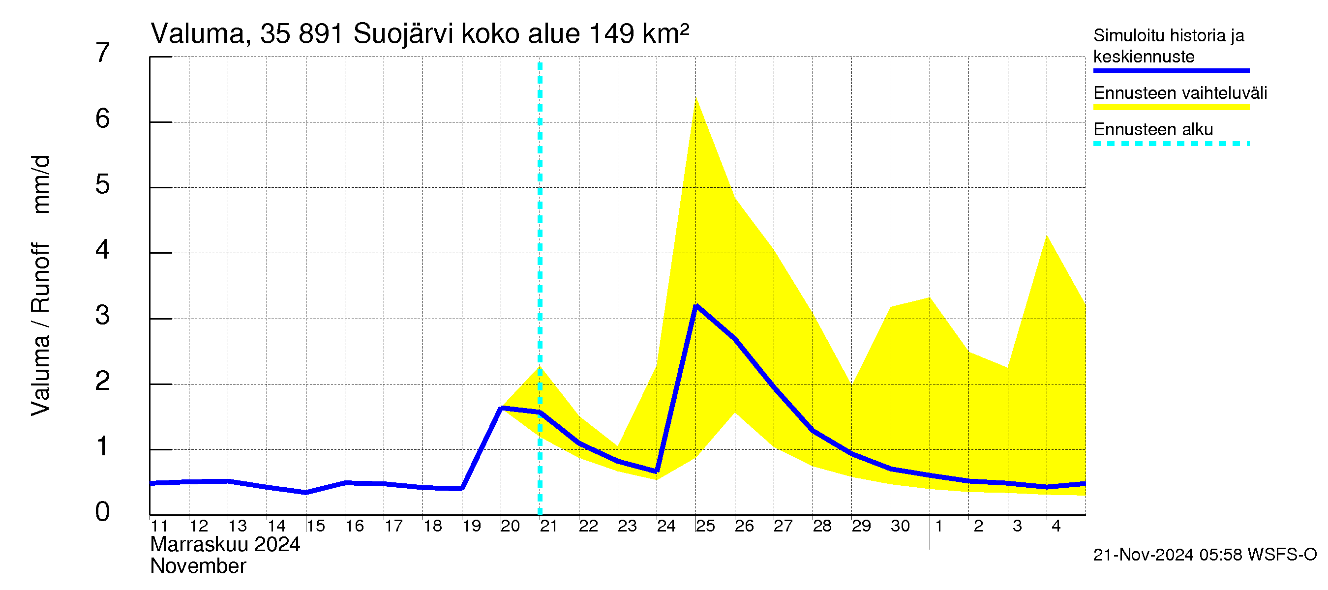 Kokemäenjoen vesistöalue - Suojärvi: Valuma