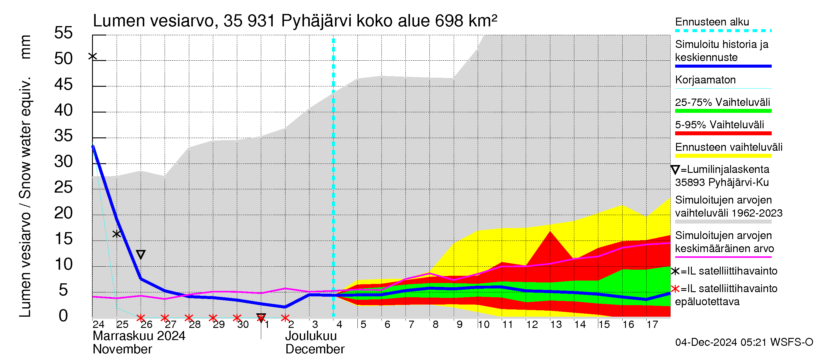 Kokemäenjoen vesistöalue - Pyhäjärvi: Lumen vesiarvo