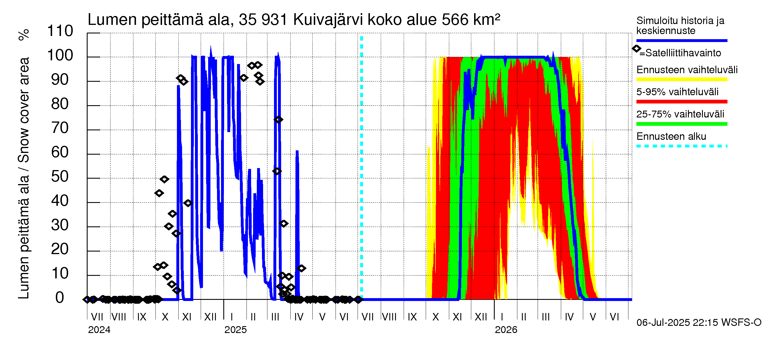 Kokemäenjoen vesistöalue - Pyhäjärvi-Kuivajärvi: Lumen peittämä ala