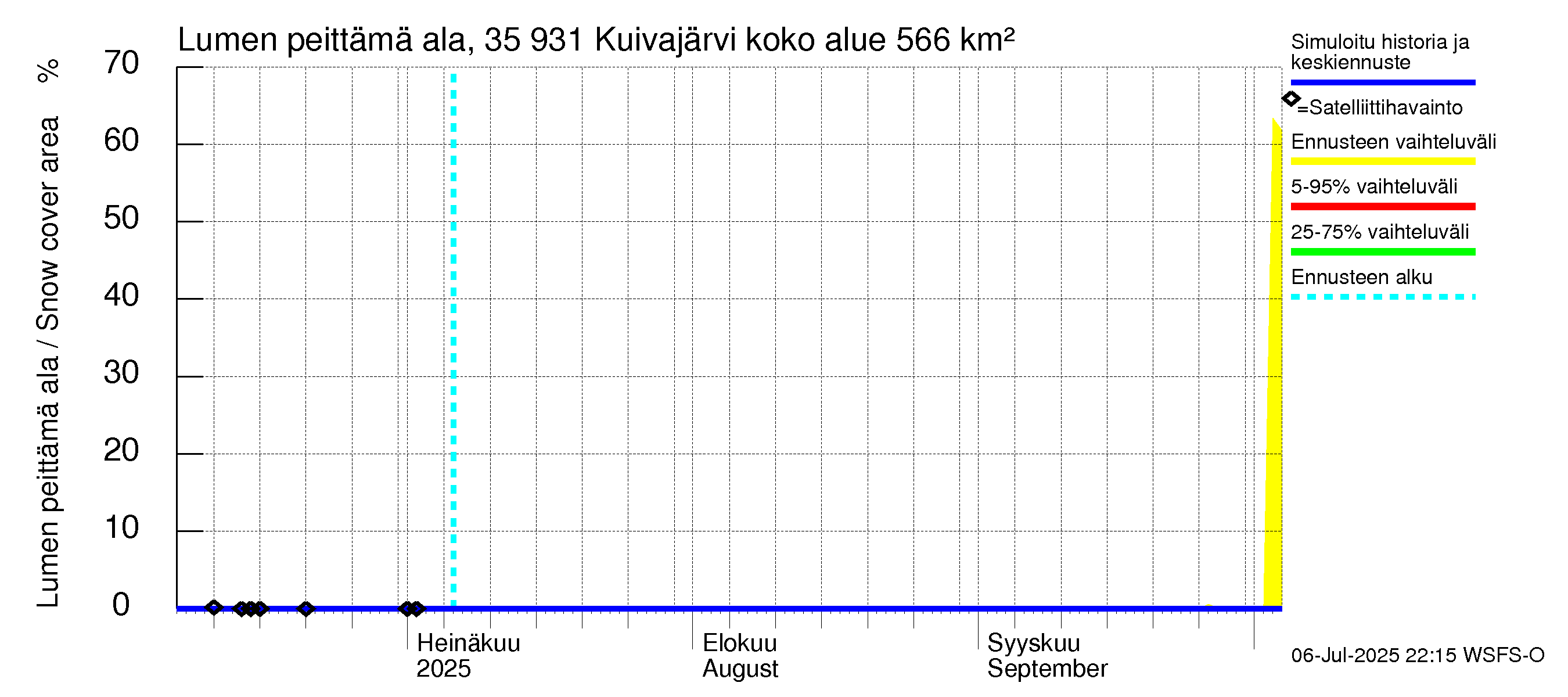 Kokemäenjoen vesistöalue - Pyhäjärvi-Kuivajärvi: Lumen peittämä ala