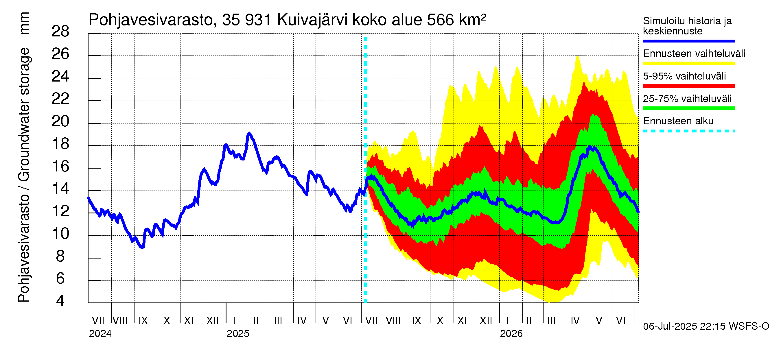 Kokemäenjoen vesistöalue - Pyhäjärvi-Kuivajärvi: Pohjavesivarasto