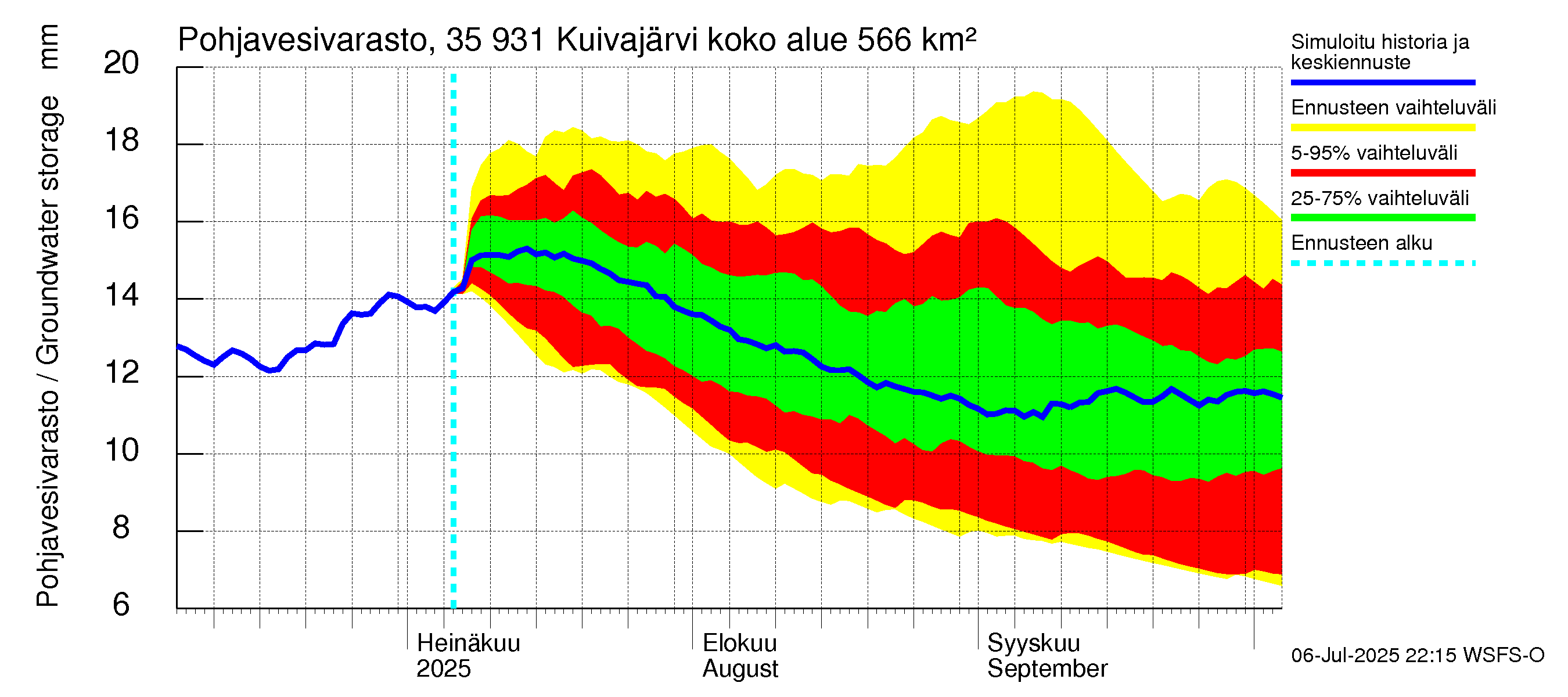 Kokemäenjoen vesistöalue - Pyhäjärvi-Kuivajärvi: Pohjavesivarasto