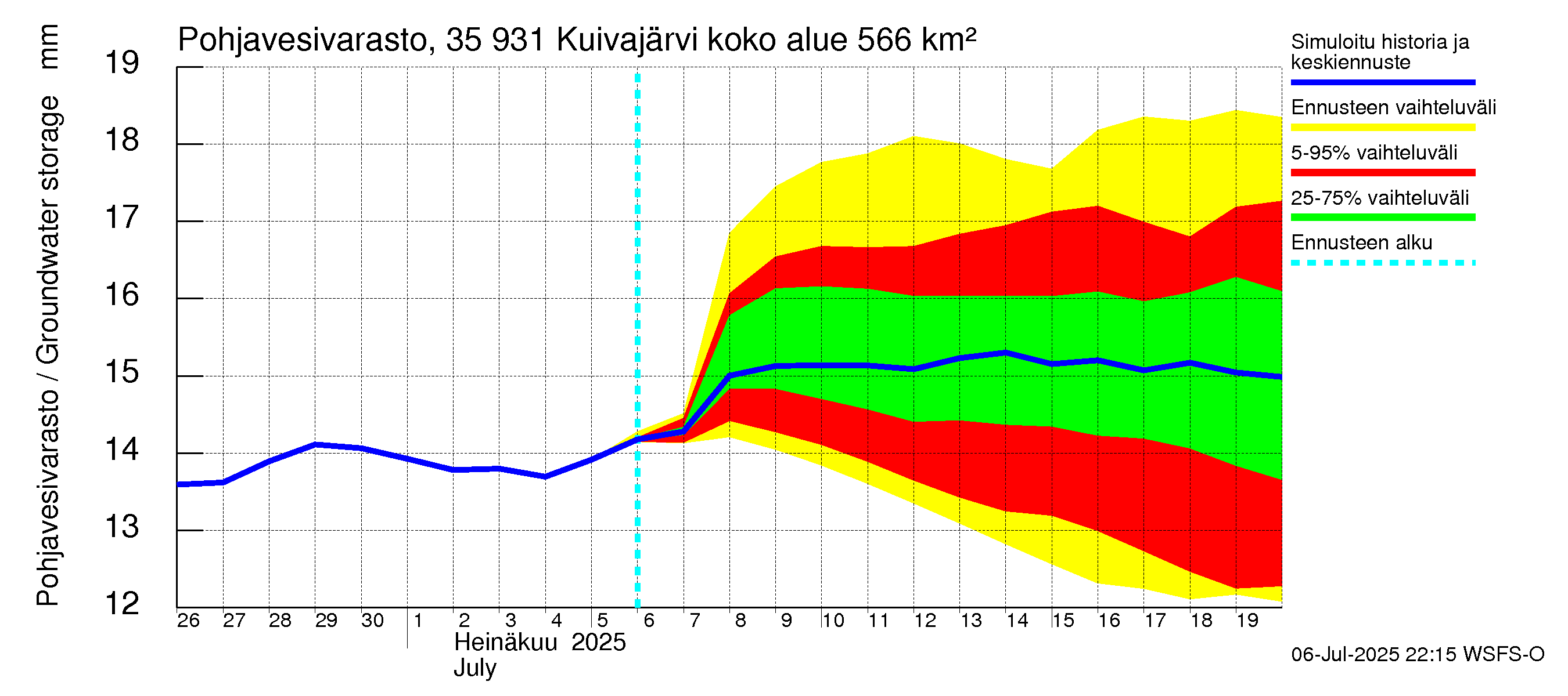 Kokemäenjoen vesistöalue - Pyhäjärvi-Kuivajärvi: Pohjavesivarasto