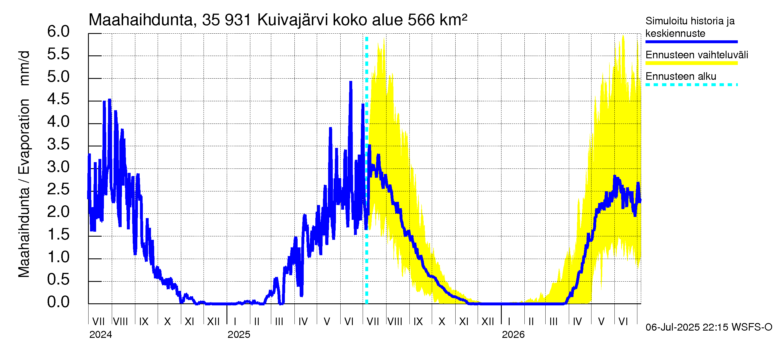 Kokemäenjoen vesistöalue - Pyhäjärvi-Kuivajärvi: Haihdunta maa-alueelta