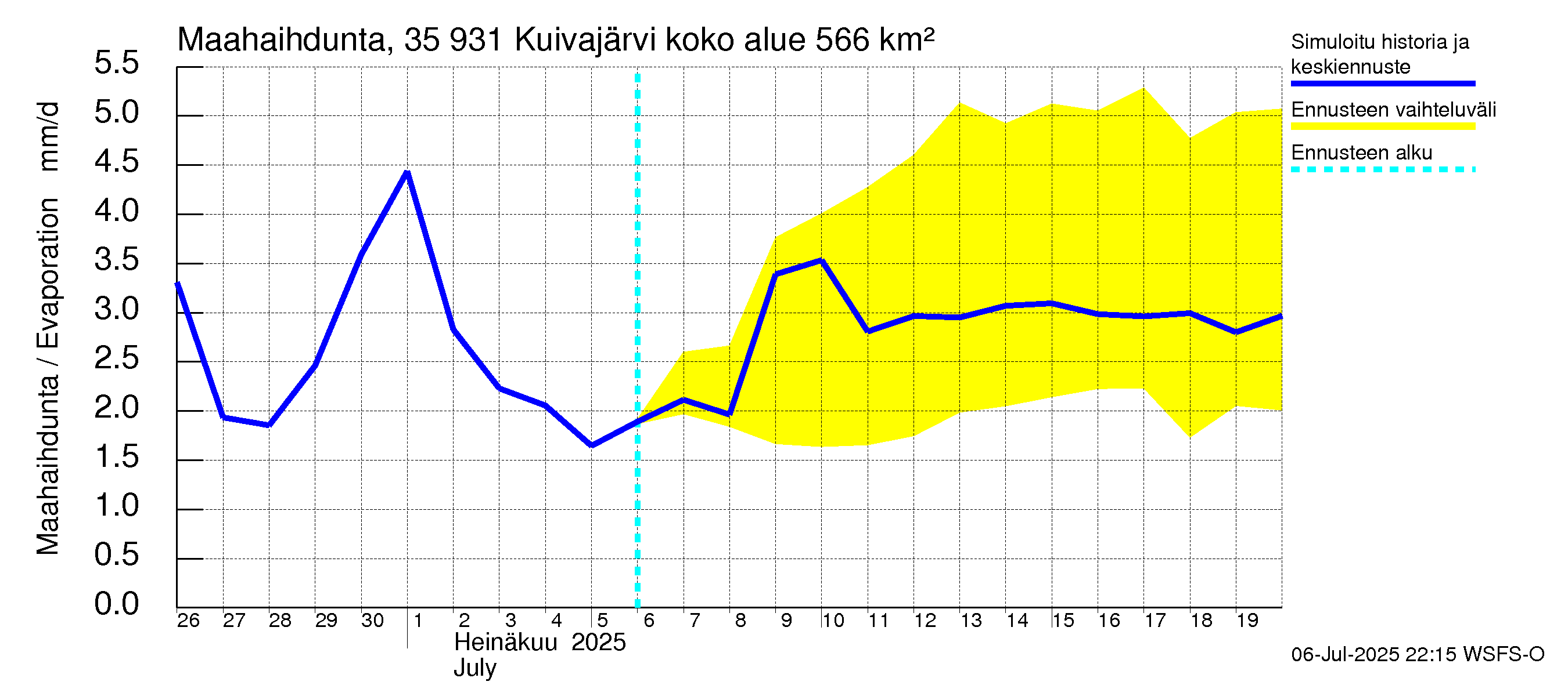 Kokemäenjoen vesistöalue - Pyhäjärvi-Kuivajärvi: Haihdunta maa-alueelta