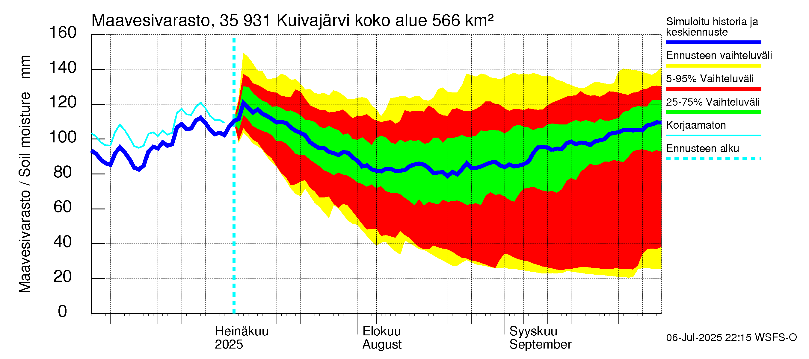 Kokemäenjoen vesistöalue - Pyhäjärvi-Kuivajärvi: Maavesivarasto