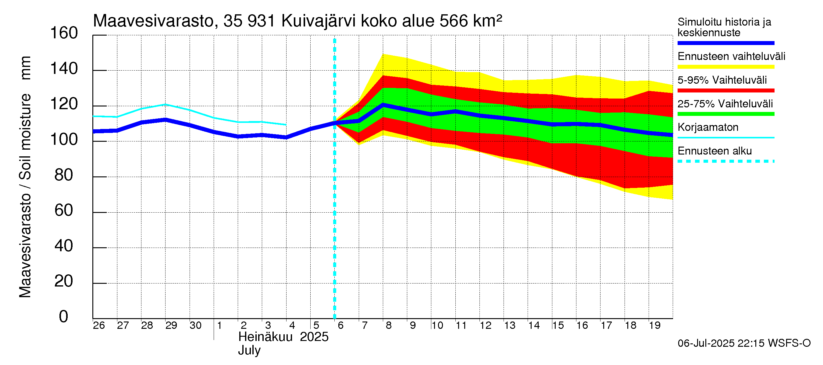 Kokemäenjoen vesistöalue - Pyhäjärvi-Kuivajärvi: Maavesivarasto