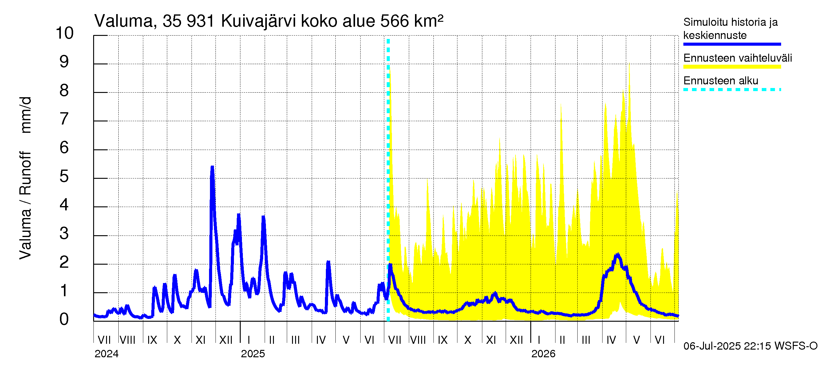 Kokemäenjoen vesistöalue - Pyhäjärvi-Kuivajärvi: Valuma