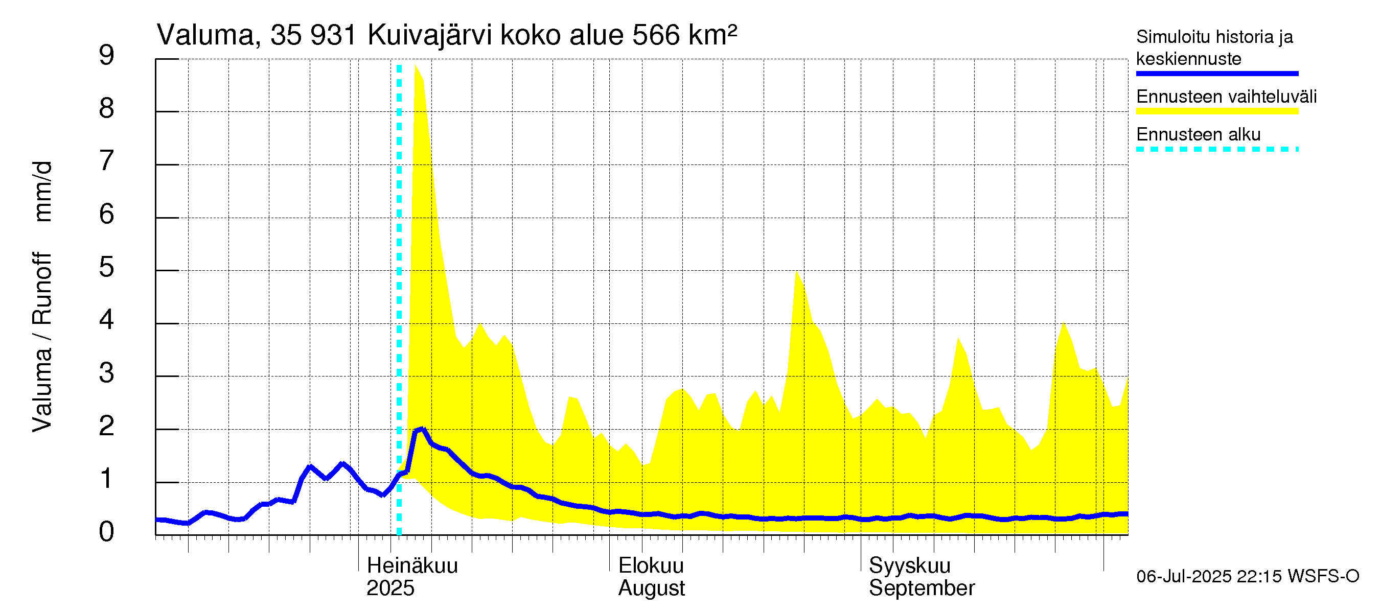Kokemäenjoen vesistöalue - Pyhäjärvi-Kuivajärvi: Valuma