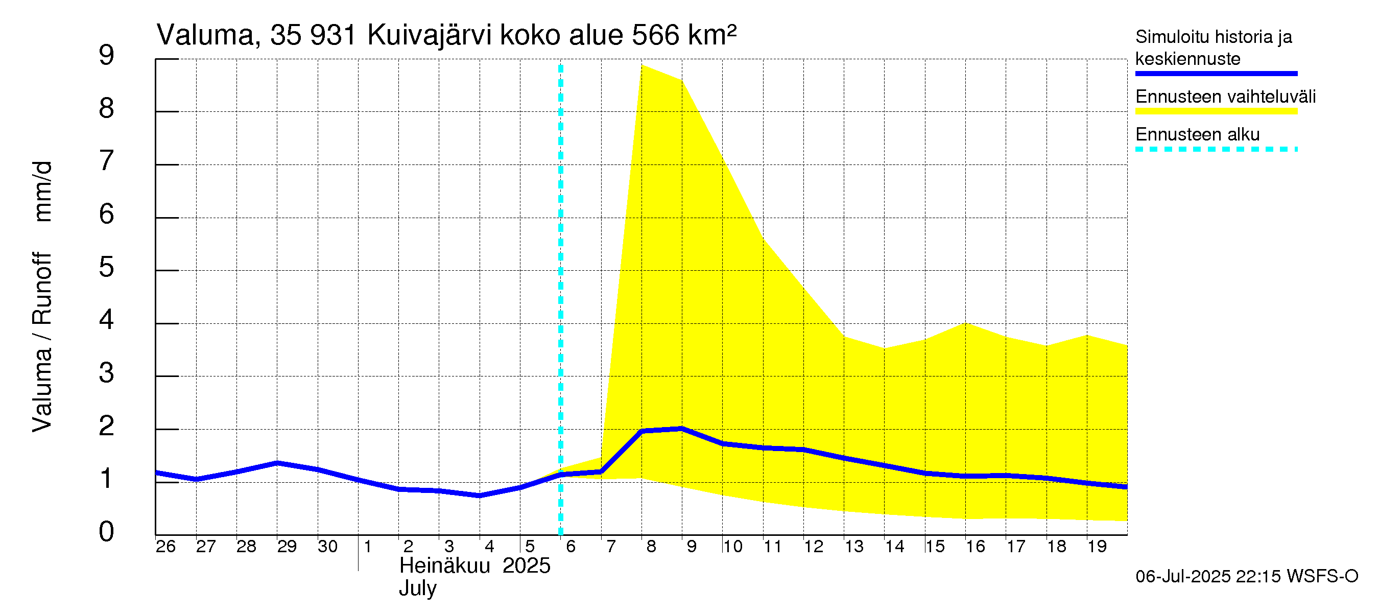 Kokemäenjoen vesistöalue - Pyhäjärvi-Kuivajärvi: Valuma