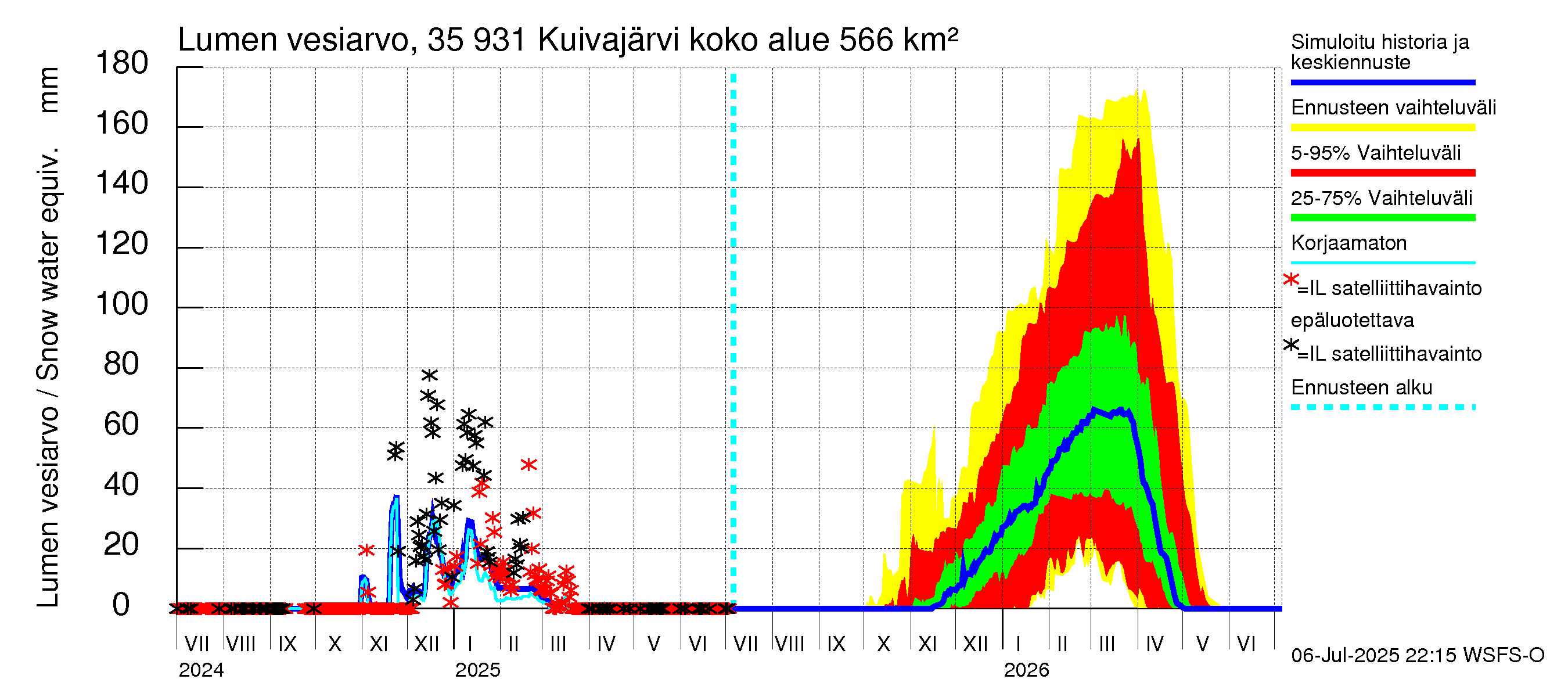 Kokemäenjoen vesistöalue - Pyhäjärvi-Kuivajärvi: Lumen vesiarvo