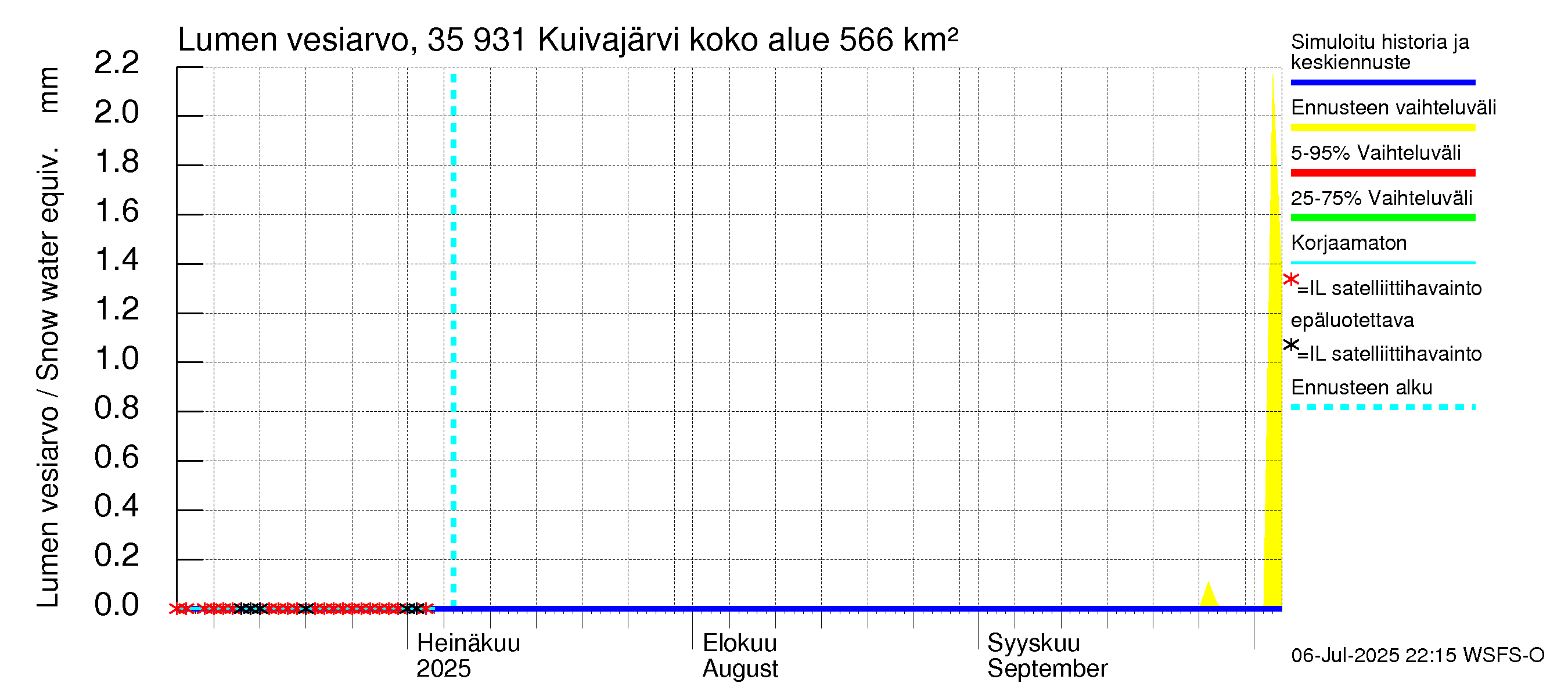 Kokemäenjoen vesistöalue - Pyhäjärvi-Kuivajärvi: Lumen vesiarvo
