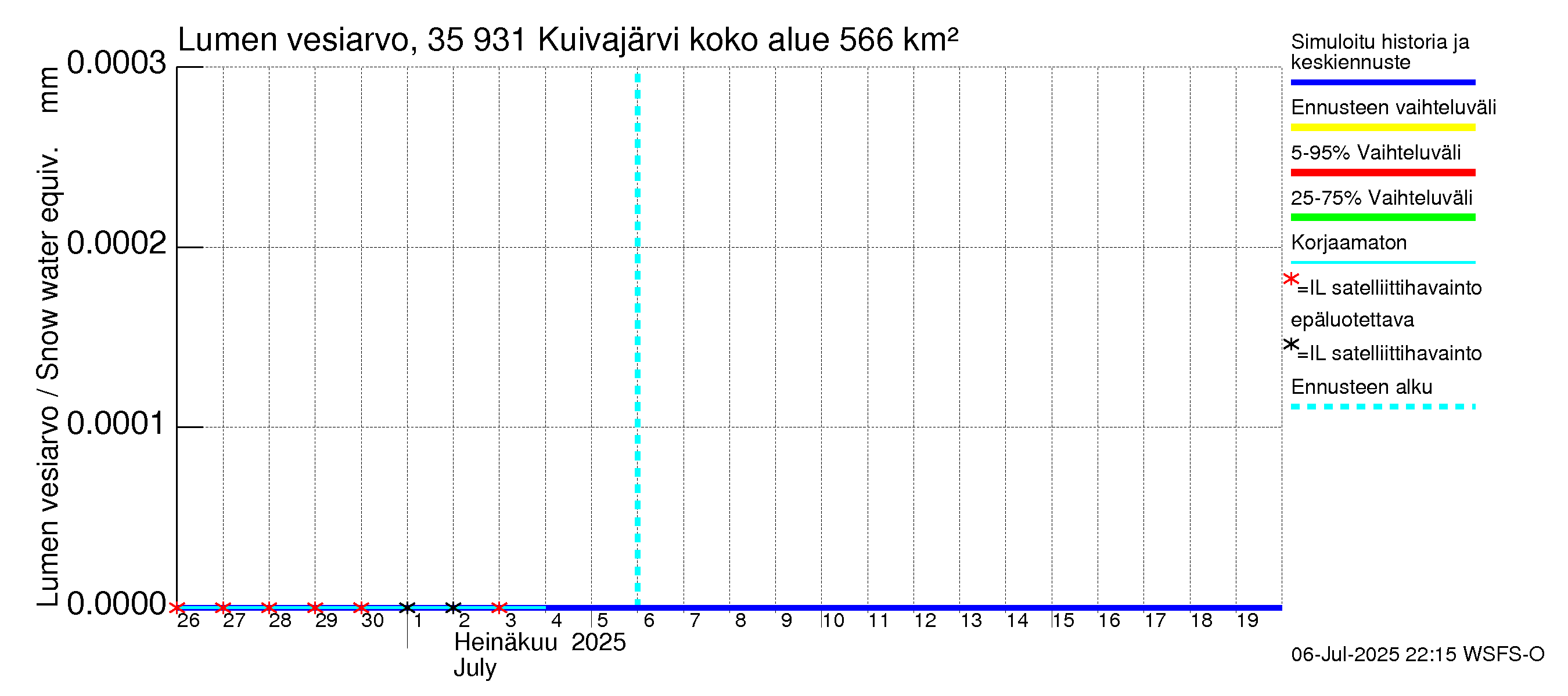 Kokemäenjoen vesistöalue - Pyhäjärvi-Kuivajärvi: Lumen vesiarvo
