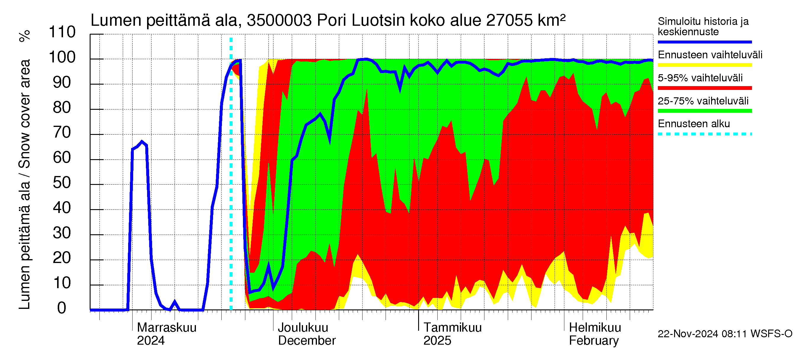 Kokemäenjoen vesistöalue - Pori Luotsinmäki: Lumen peittämä ala