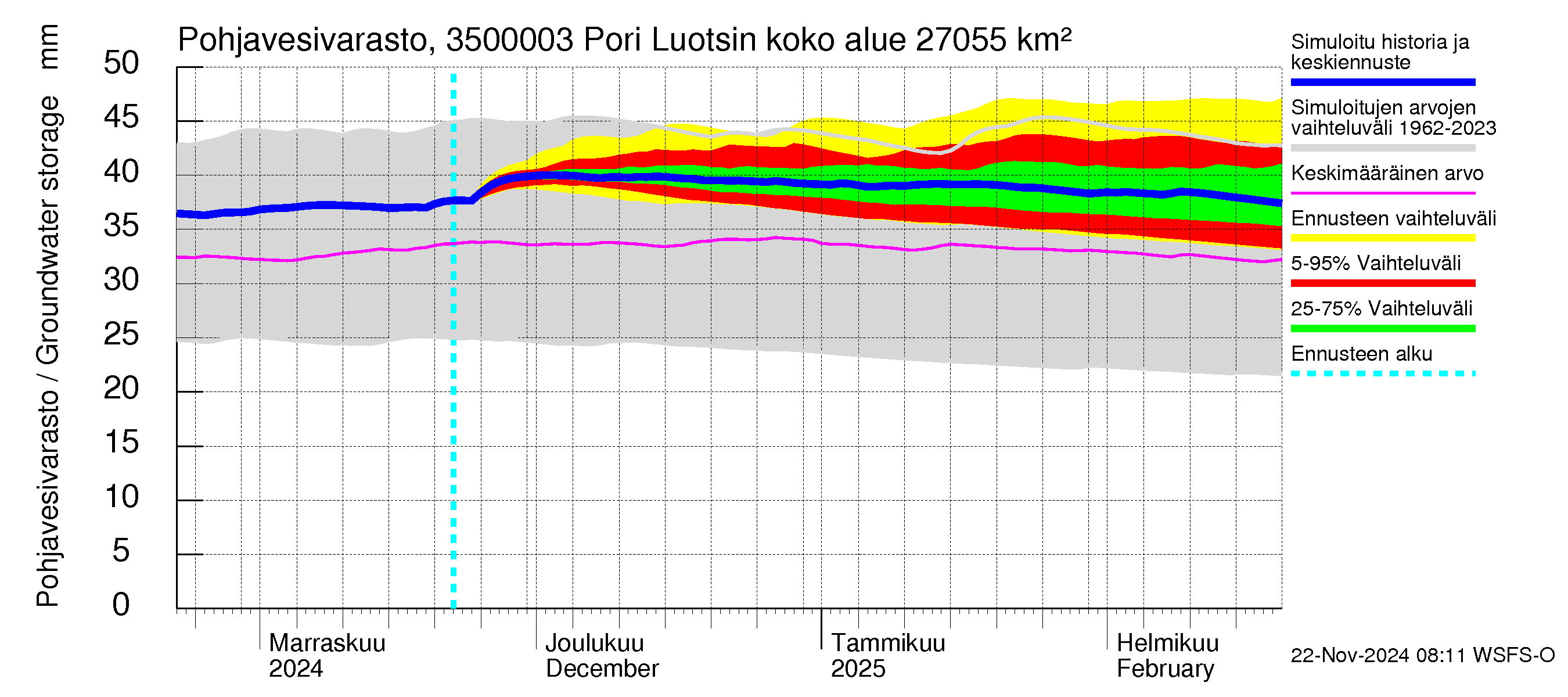 Kokemäenjoen vesistöalue - Pori Luotsinmäki: Pohjavesivarasto