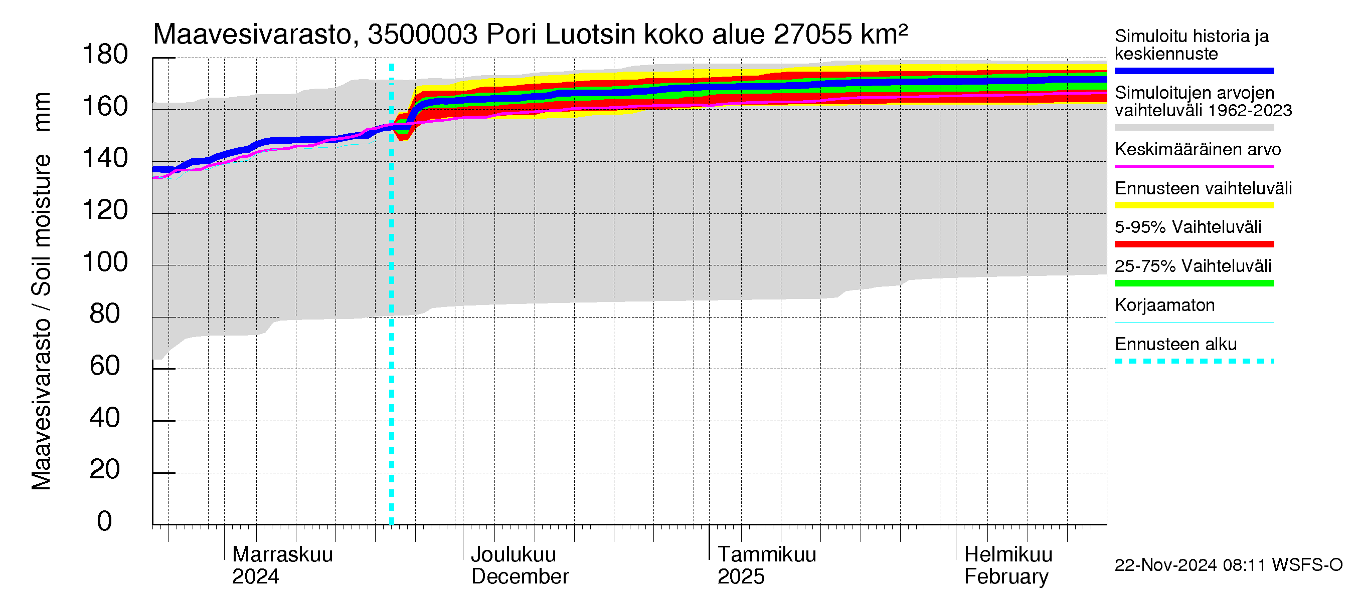 Kokemäenjoen vesistöalue - Pori Luotsinmäki: Maavesivarasto