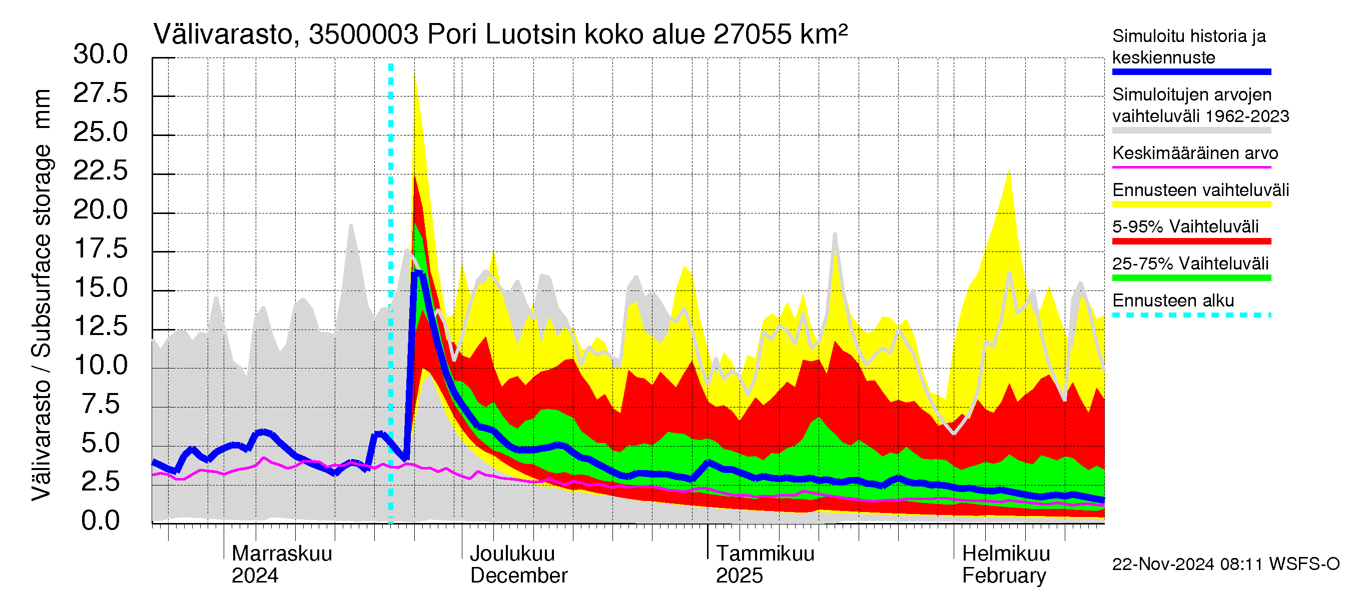 Kokemäenjoen vesistöalue - Pori Luotsinmäki: Välivarasto