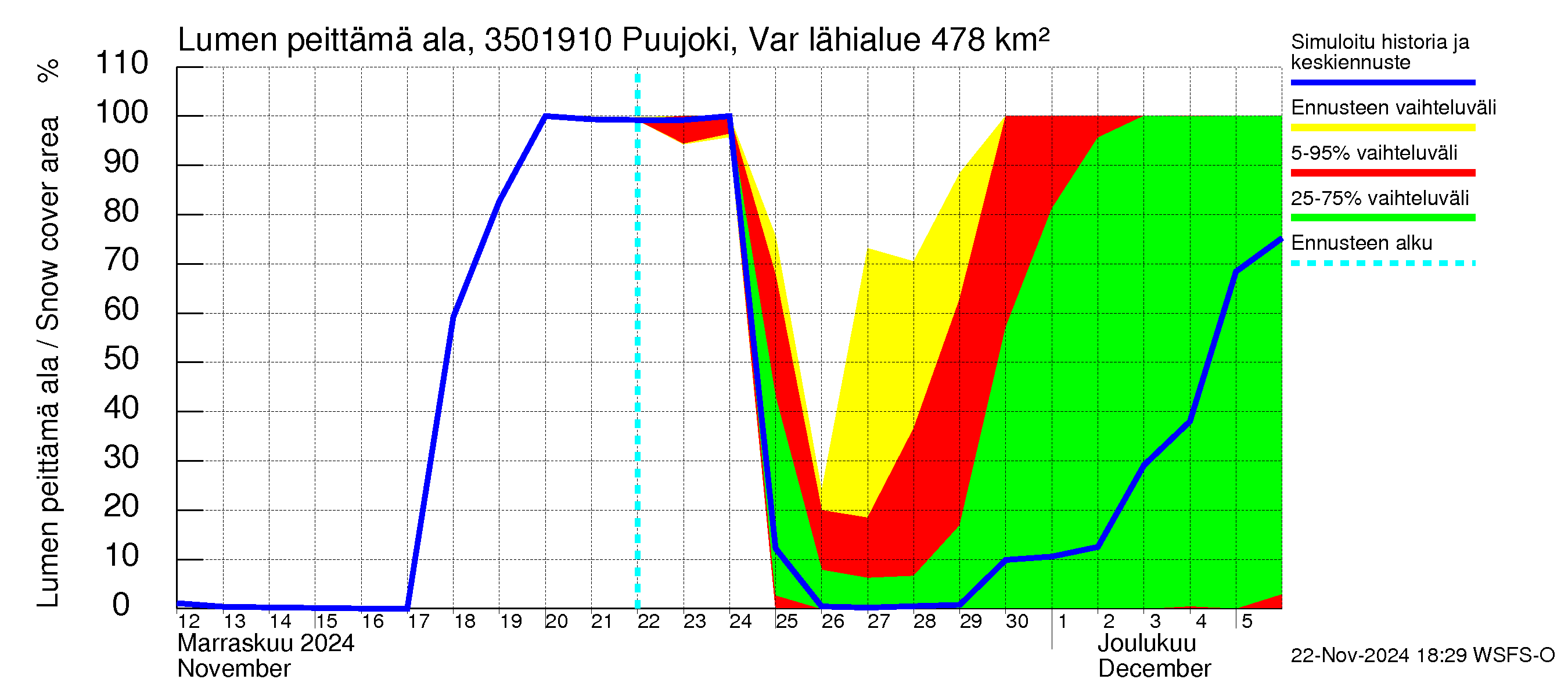 Kokemäenjoen vesistöalue - Puujoki Varunteenkoski: Lumen peittämä ala