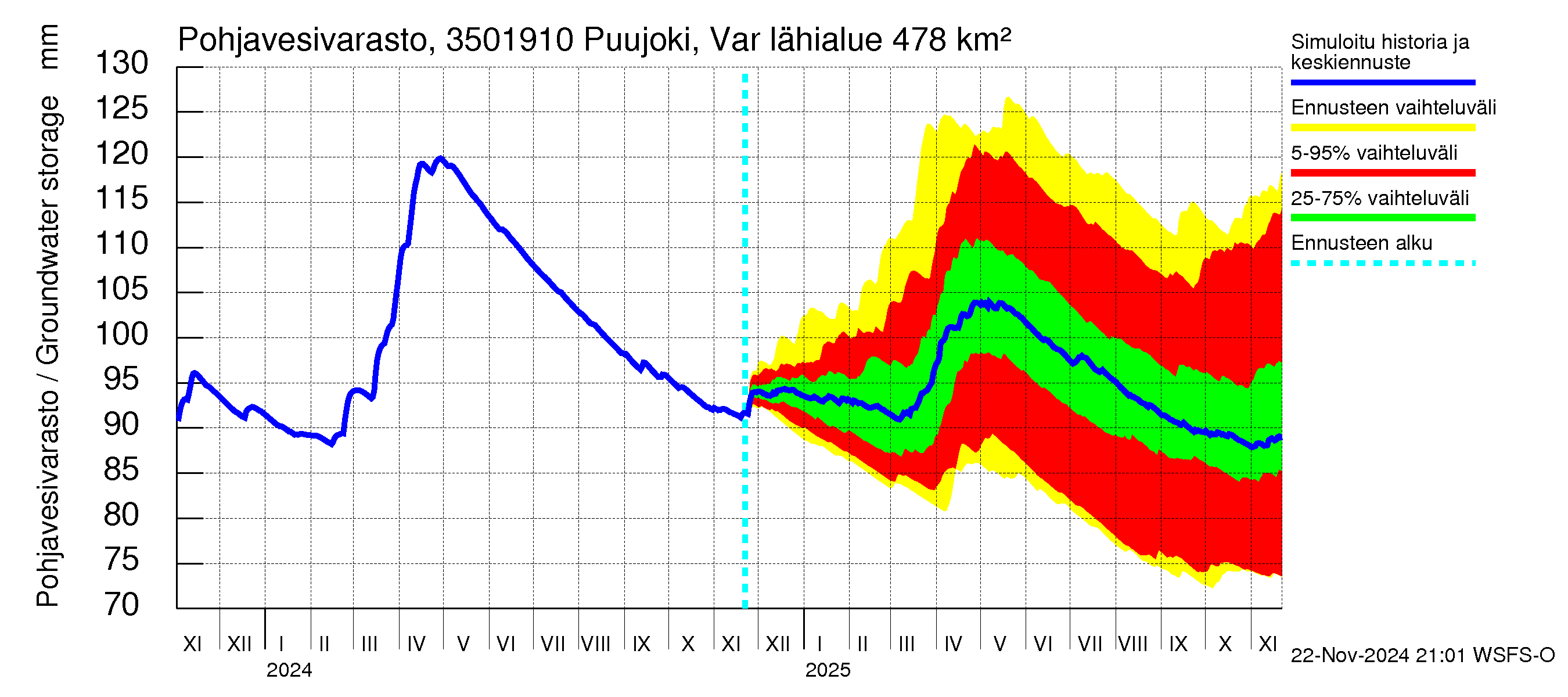 Kokemäenjoen vesistöalue - Puujoki Varunteenkoski: Pohjavesivarasto