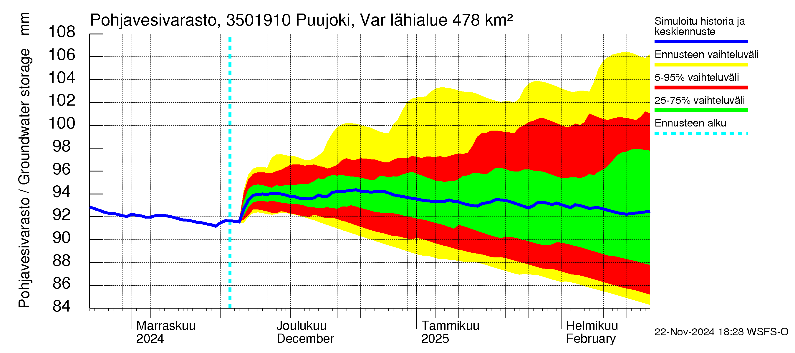 Kokemäenjoen vesistöalue - Puujoki Varunteenkoski: Pohjavesivarasto