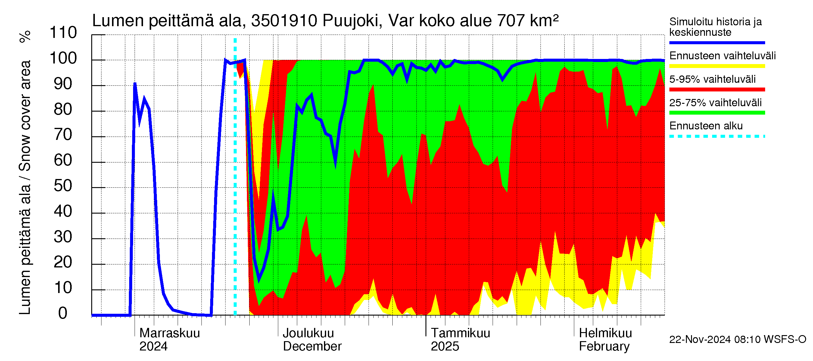 Kokemäenjoen vesistöalue - Puujoki Varunteenkoski: Lumen peittämä ala