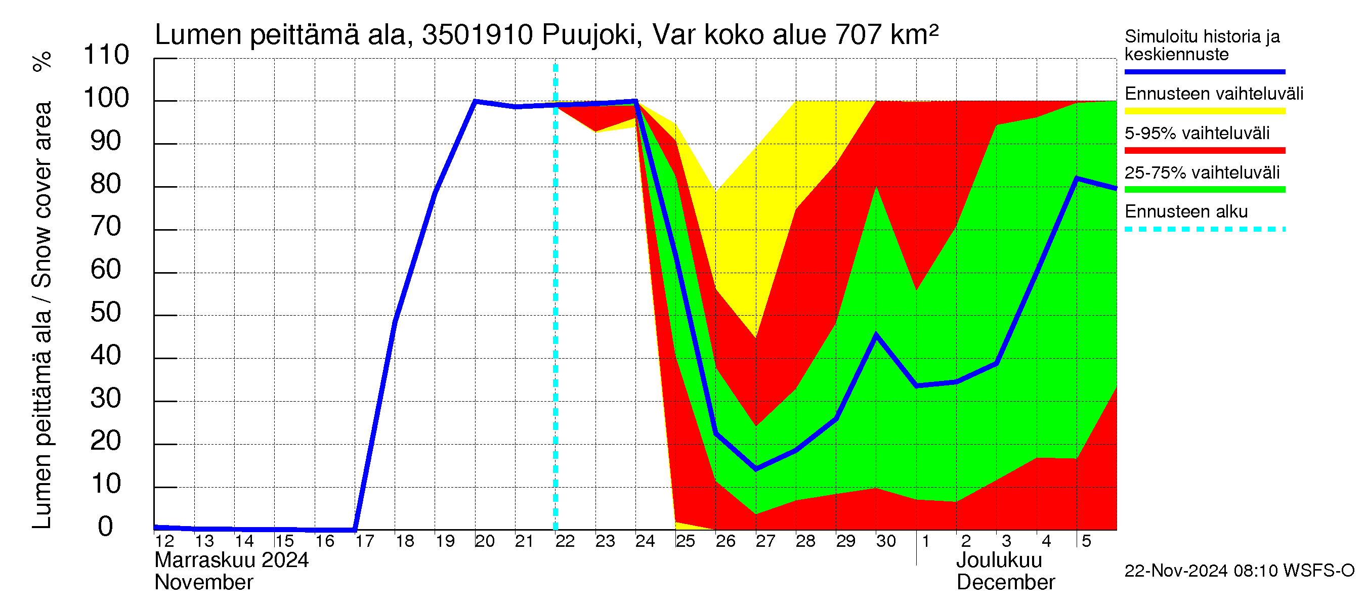 Kokemäenjoen vesistöalue - Puujoki Varunteenkoski: Lumen peittämä ala