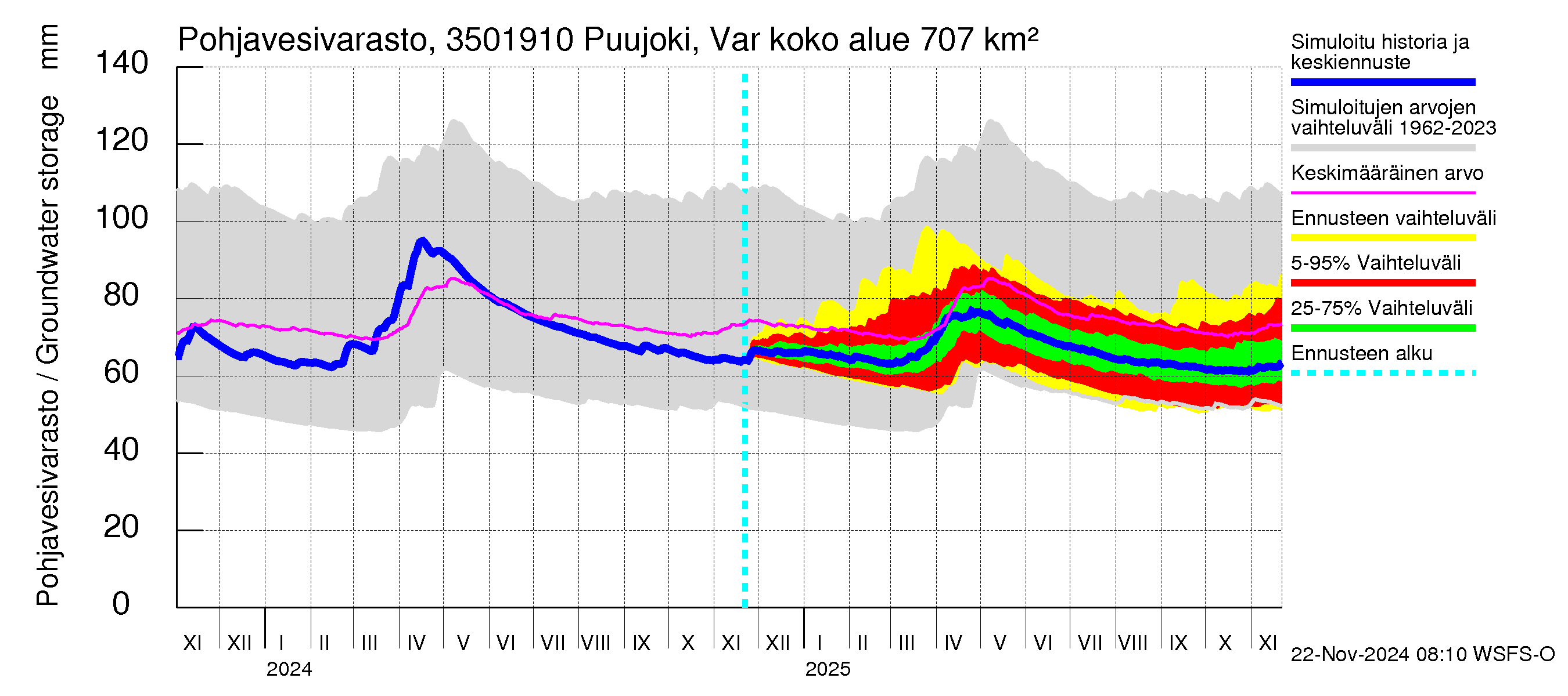 Kokemäenjoen vesistöalue - Puujoki Varunteenkoski: Pohjavesivarasto