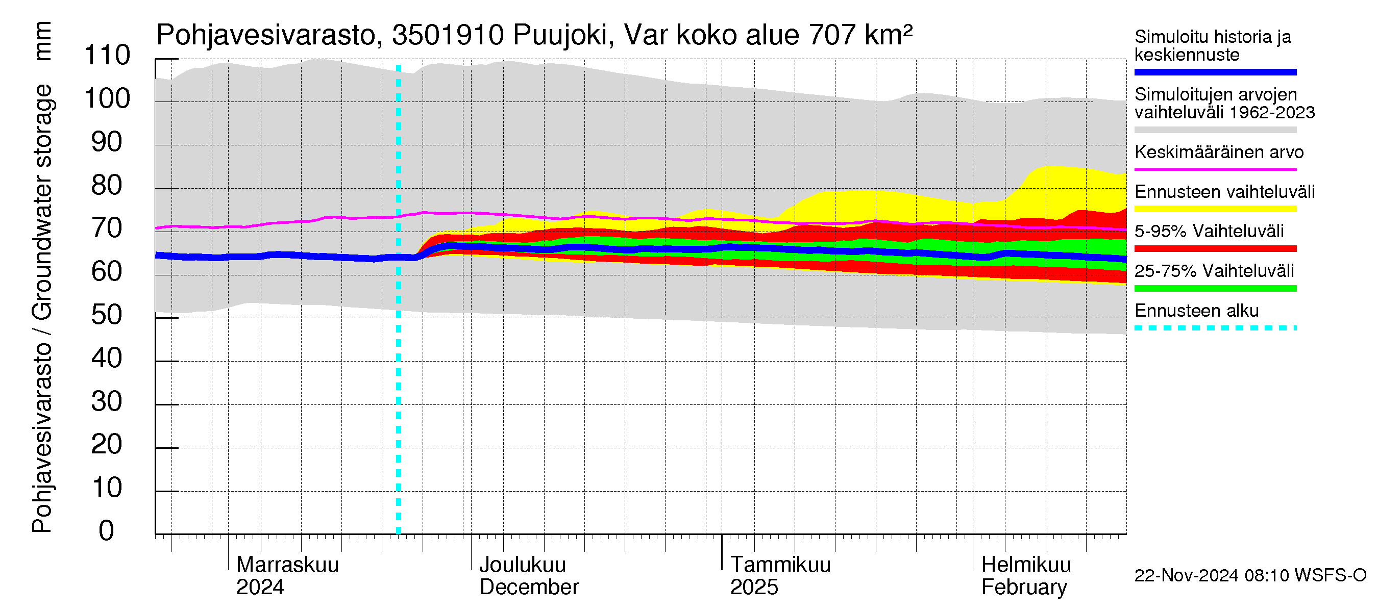 Kokemäenjoen vesistöalue - Puujoki Varunteenkoski: Pohjavesivarasto