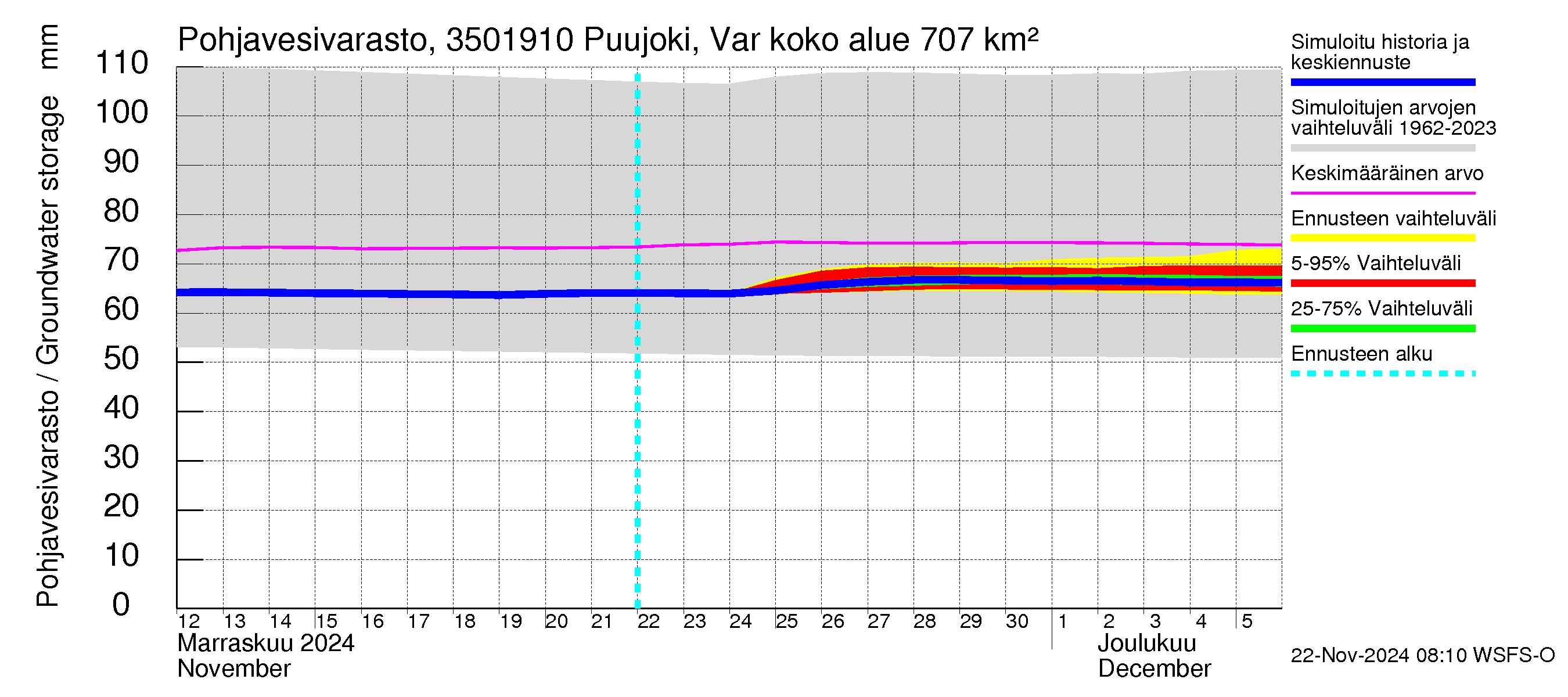 Kokemäenjoen vesistöalue - Puujoki Varunteenkoski: Pohjavesivarasto