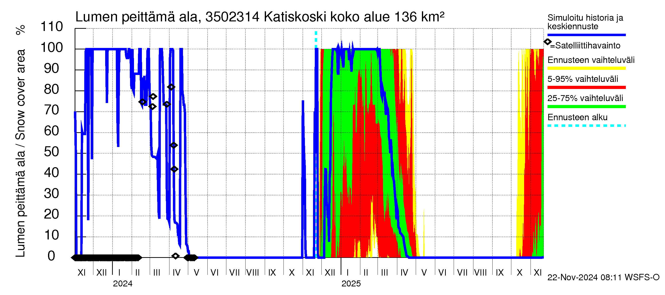 Kokemäenjoen vesistöalue - Katiskoski: Lumen peittämä ala