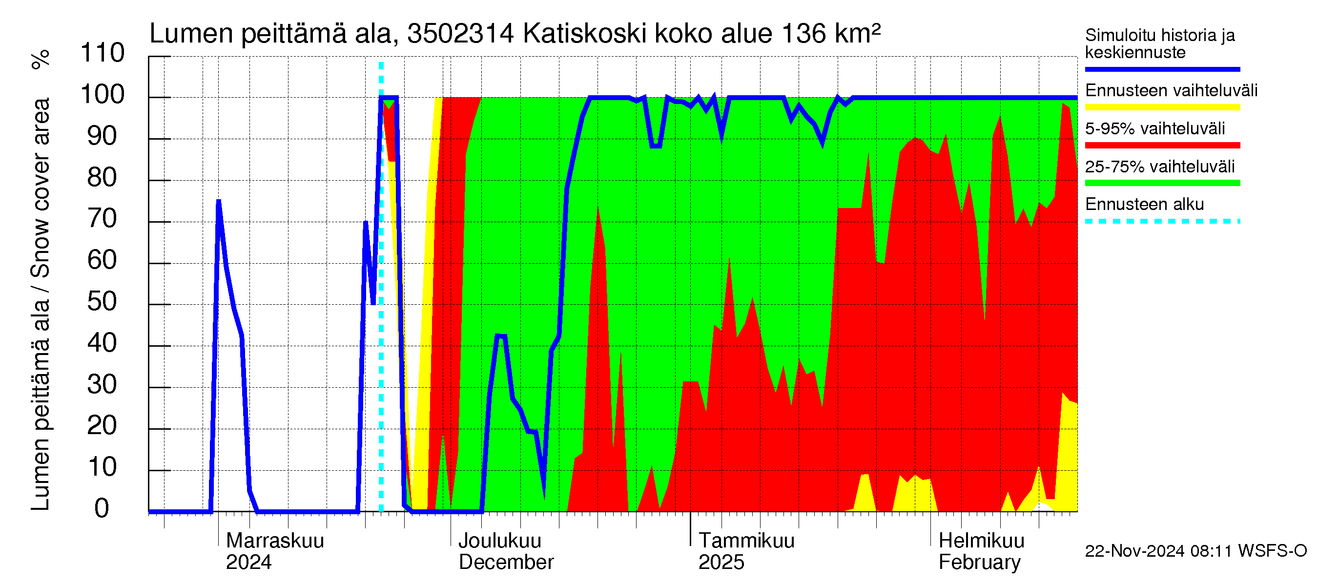 Kokemäenjoen vesistöalue - Katiskoski: Lumen peittämä ala