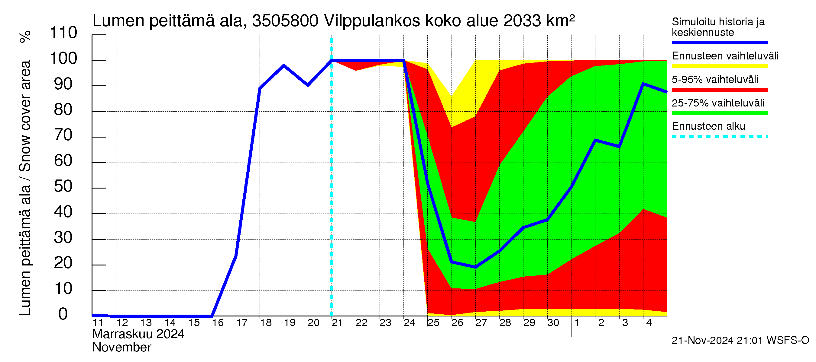 Kokemäenjoen vesistöalue - Vilppulankoski: Lumen peittämä ala