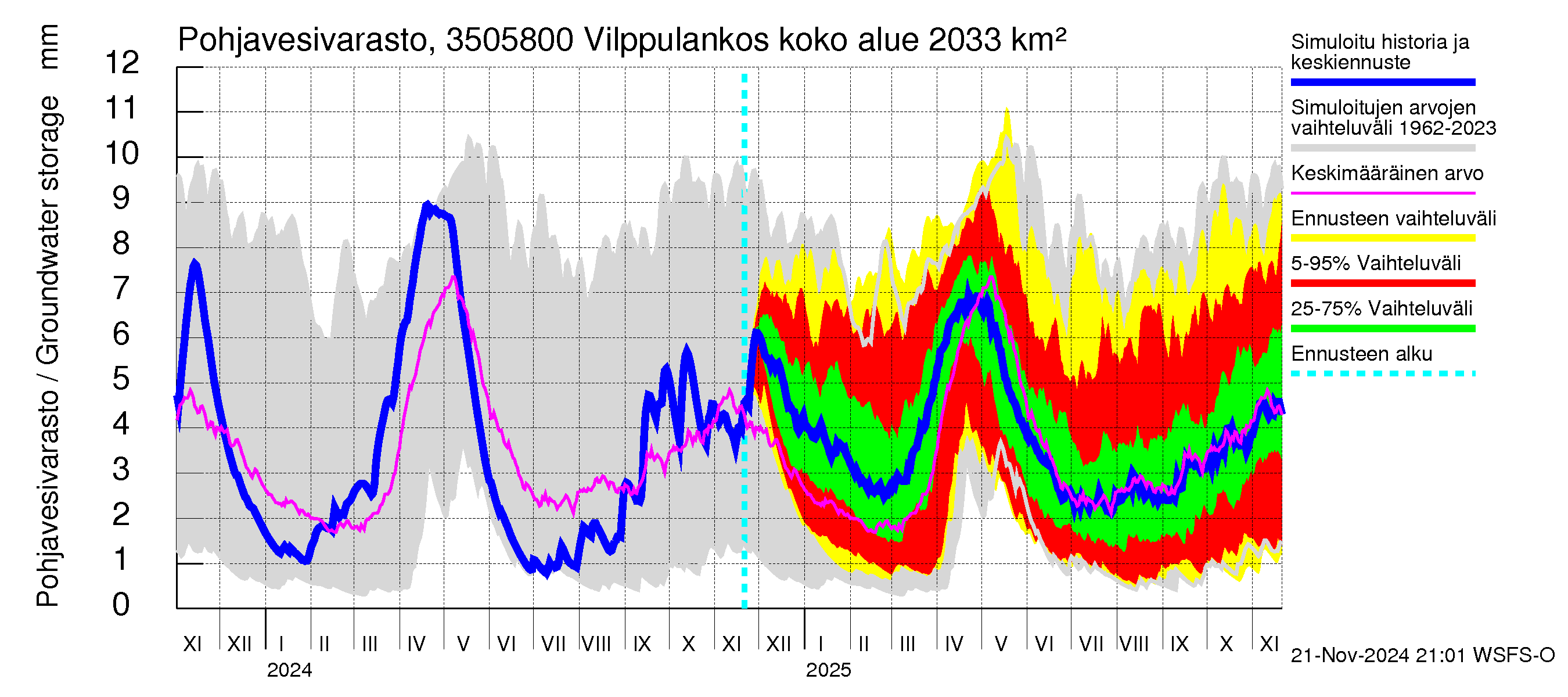 Kokemäenjoen vesistöalue - Vilppulankoski: Pohjavesivarasto