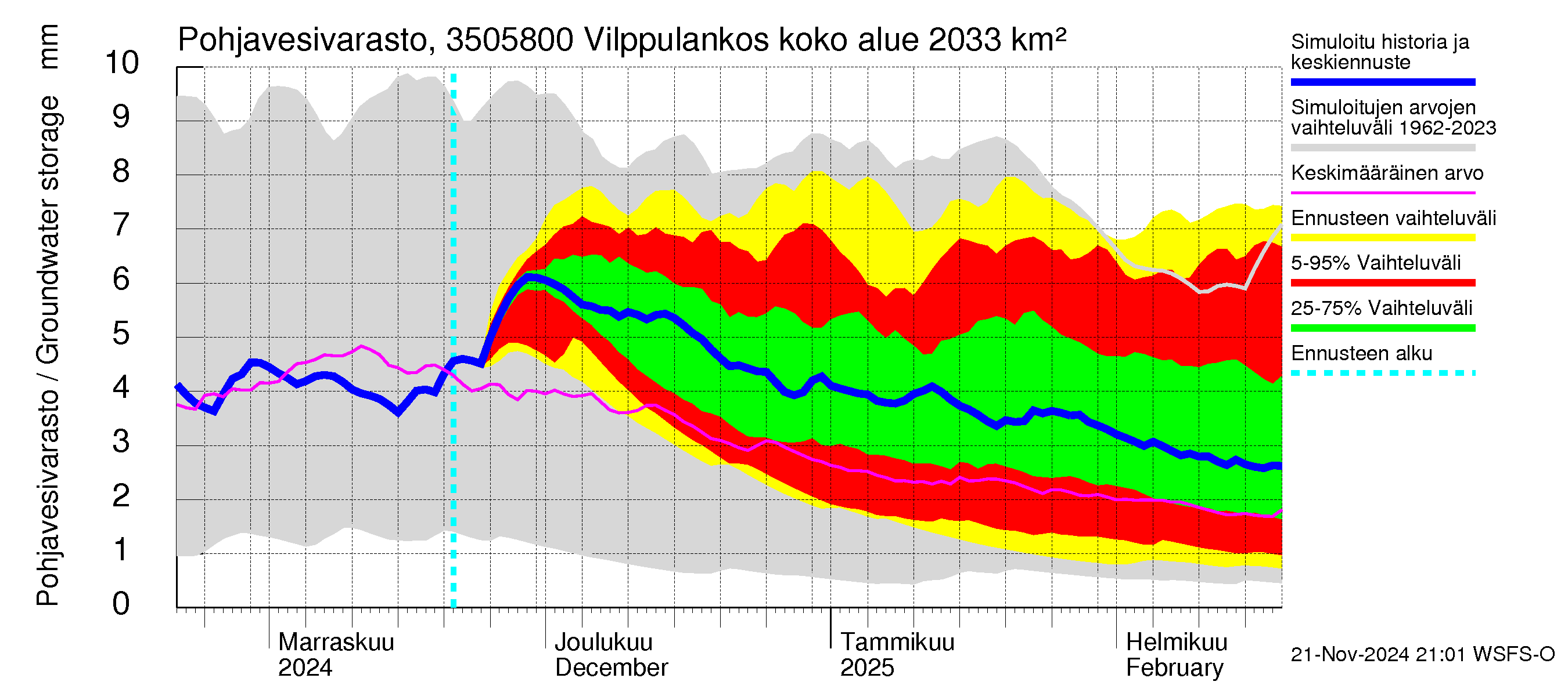 Kokemäenjoen vesistöalue - Vilppulankoski: Pohjavesivarasto