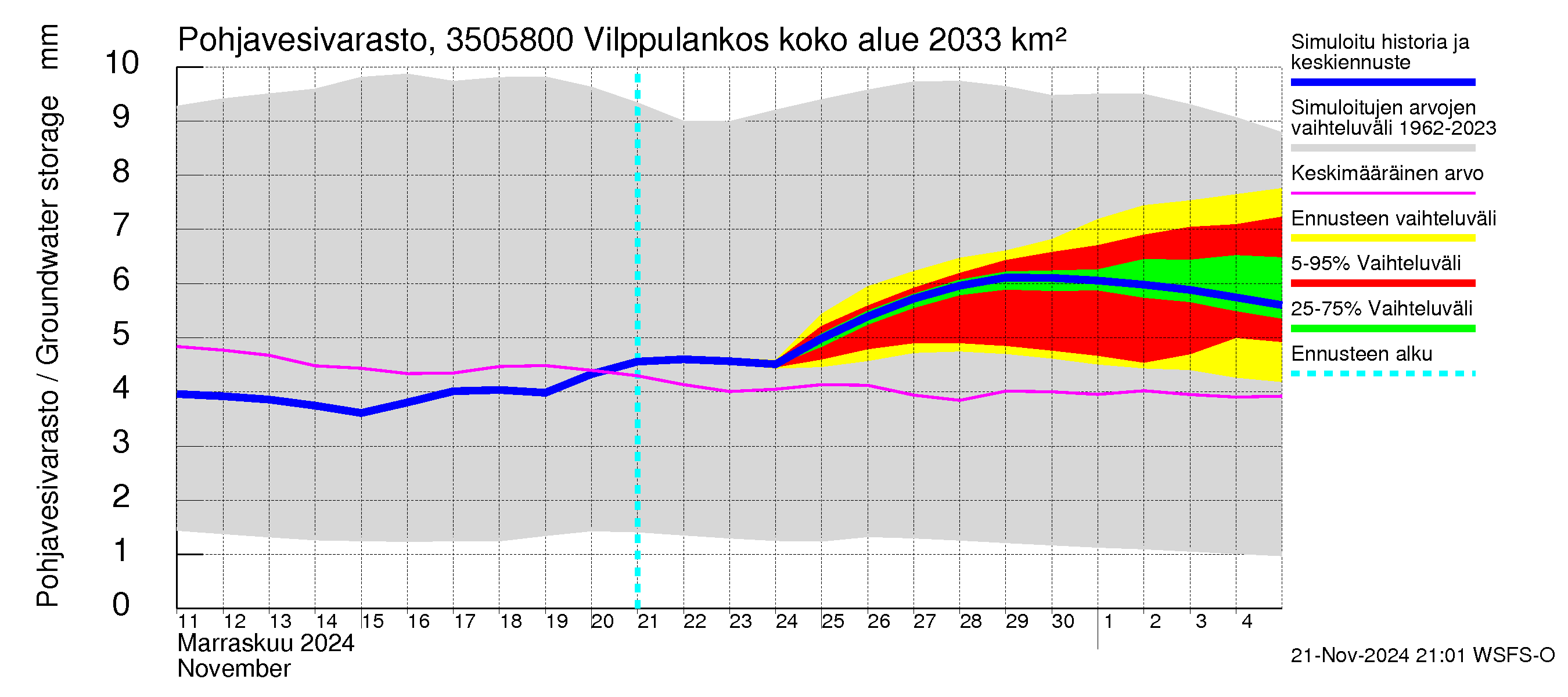 Kokemäenjoen vesistöalue - Vilppulankoski: Pohjavesivarasto