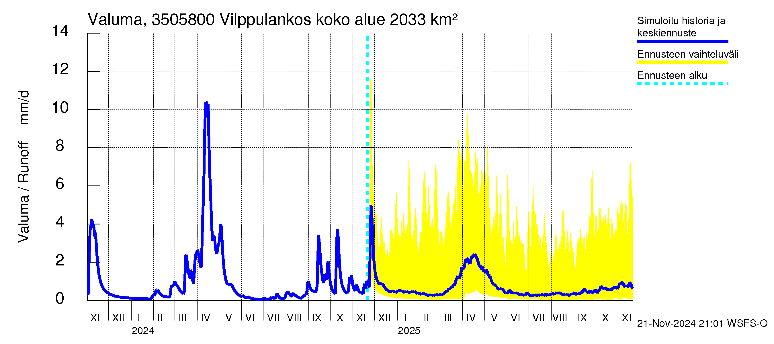 Kokemäenjoen vesistöalue - Vilppulankoski: Valuma