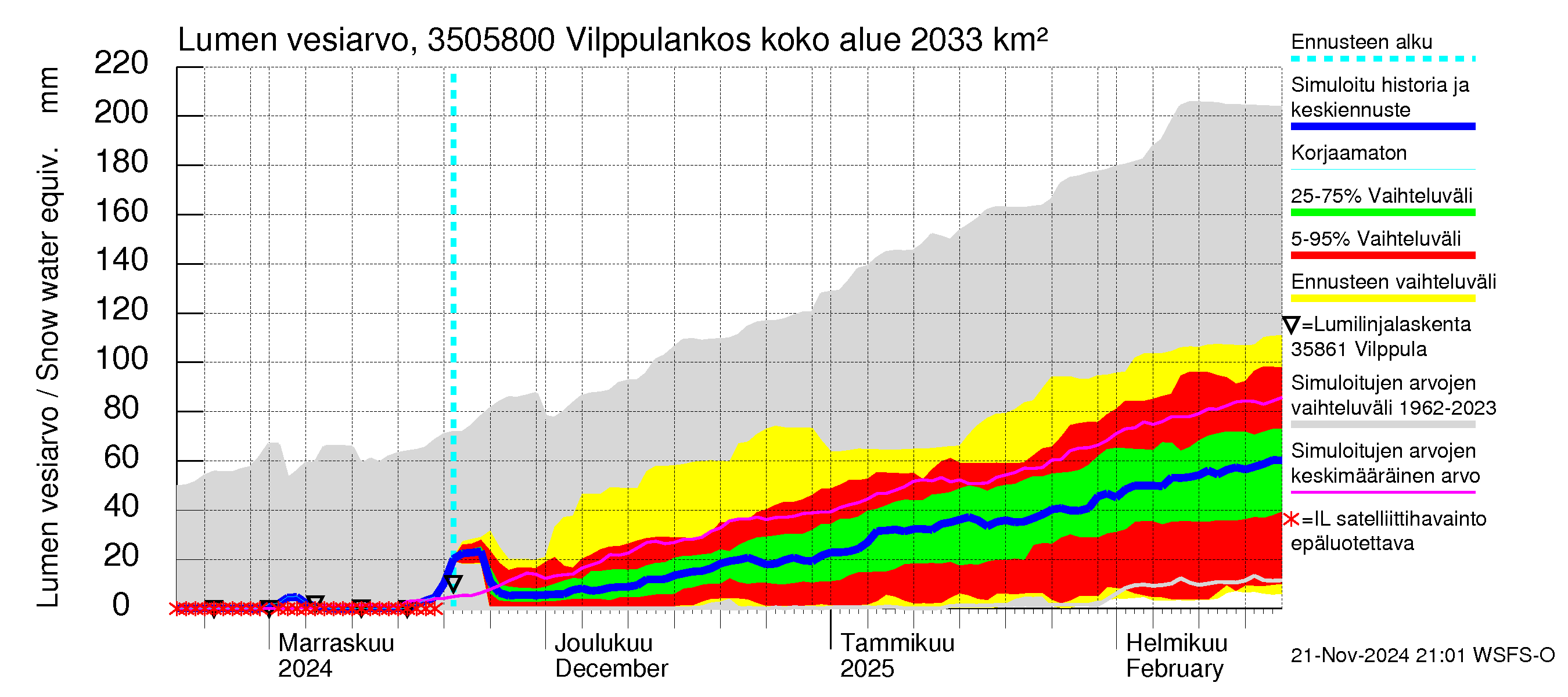 Kokemäenjoen vesistöalue - Vilppulankoski: Lumen vesiarvo