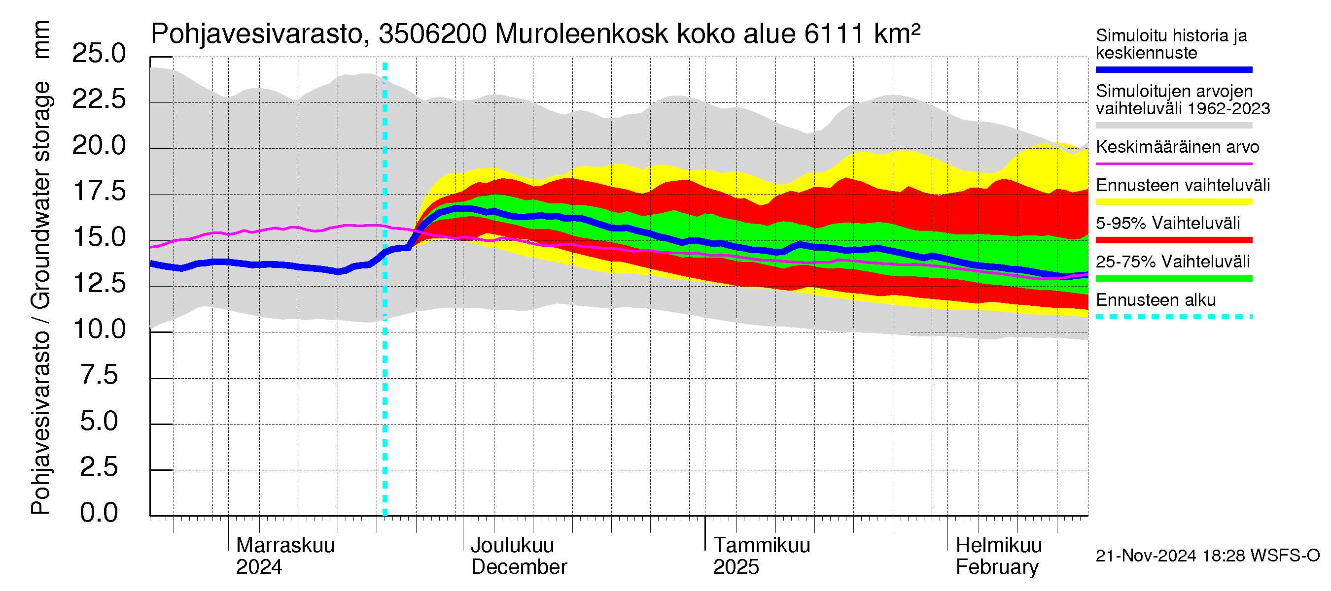 Kokemäenjoen vesistöalue - Muroleenkoski: Pohjavesivarasto