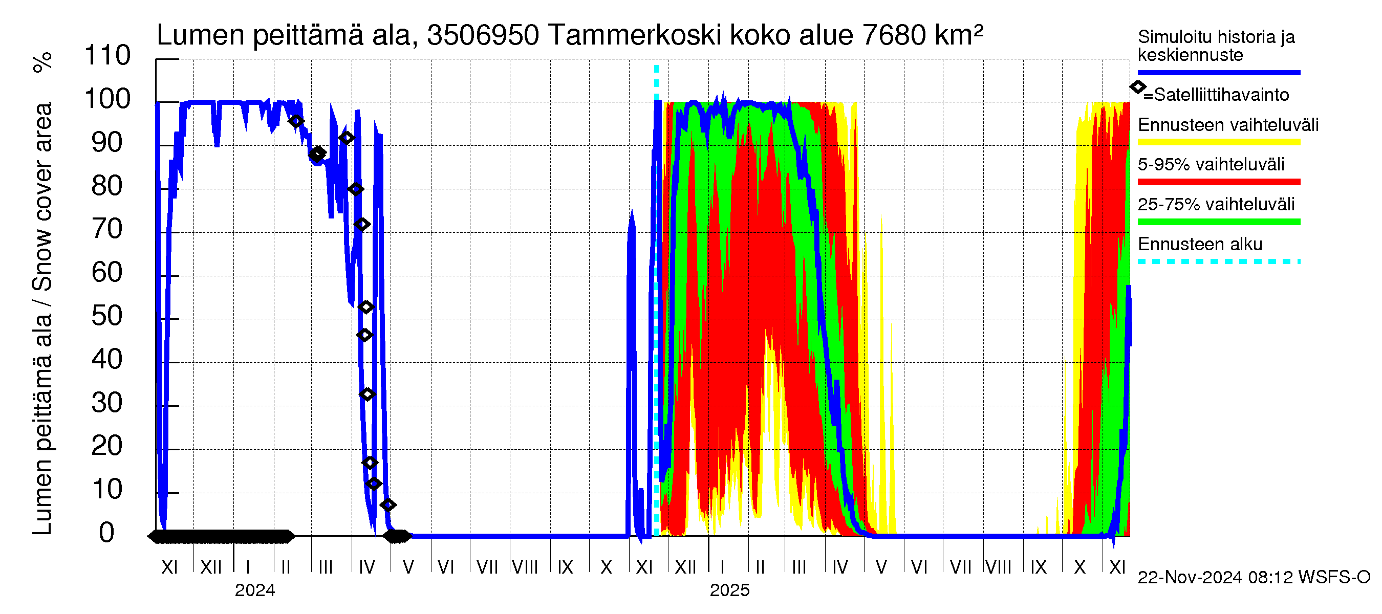 Kokemäenjoen vesistöalue - Tammerkoski: Lumen peittämä ala