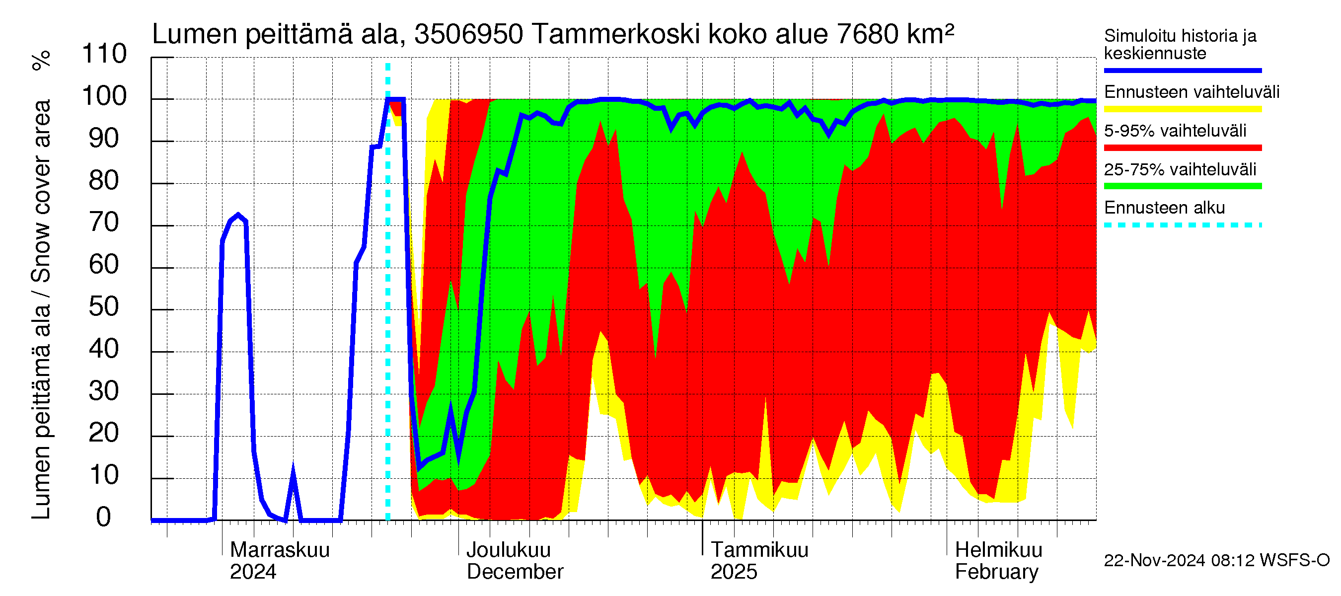 Kokemäenjoen vesistöalue - Tammerkoski: Lumen peittämä ala