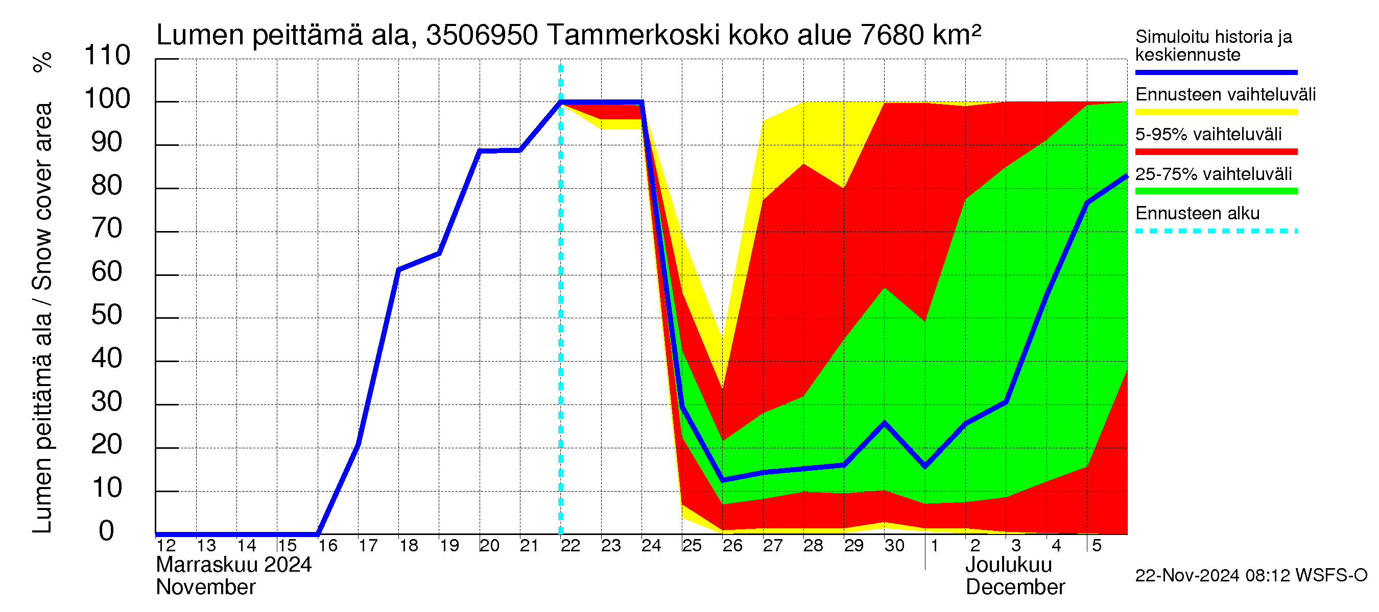 Kokemäenjoen vesistöalue - Tammerkoski: Lumen peittämä ala