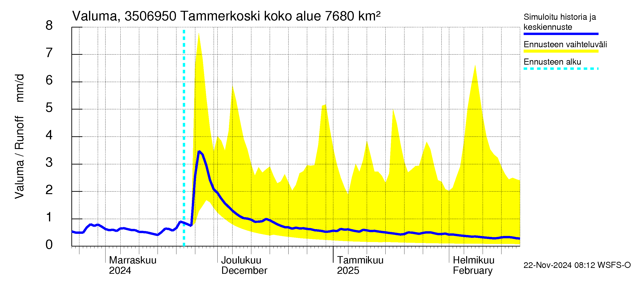 Kokemäenjoen vesistöalue - Tammerkoski: Valuma