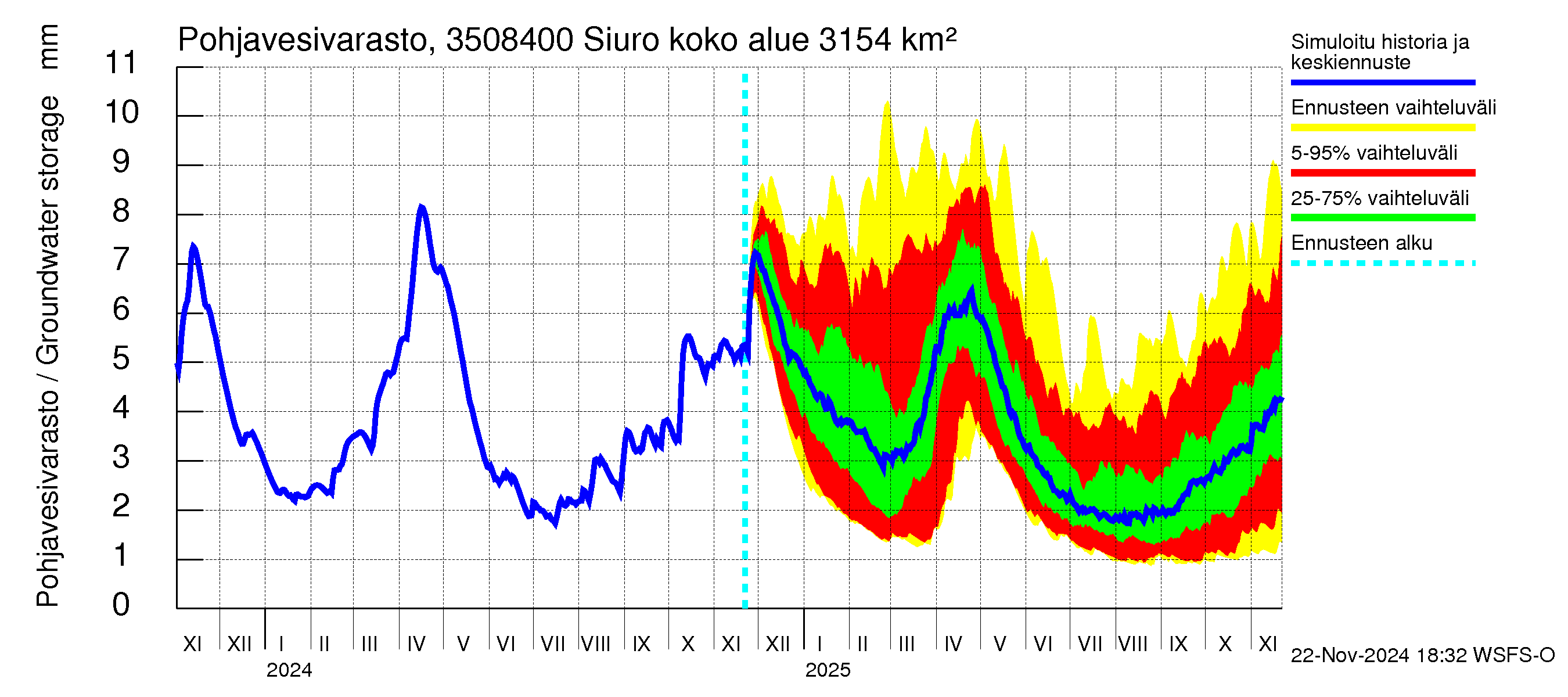 Kokemäenjoen vesistöalue - Siuro: Pohjavesivarasto