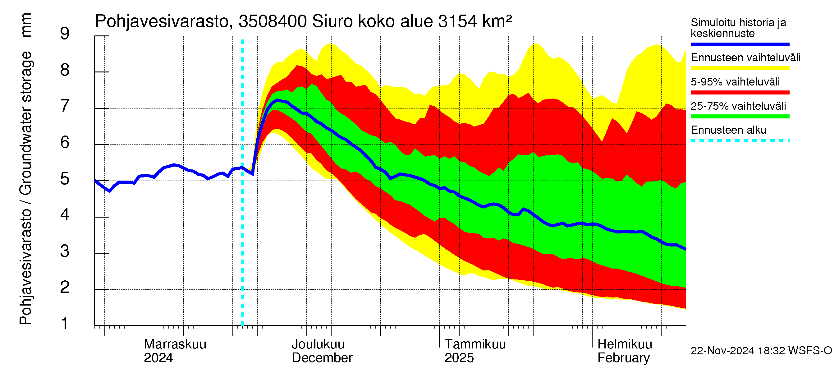 Kokemäenjoen vesistöalue - Siuro: Pohjavesivarasto