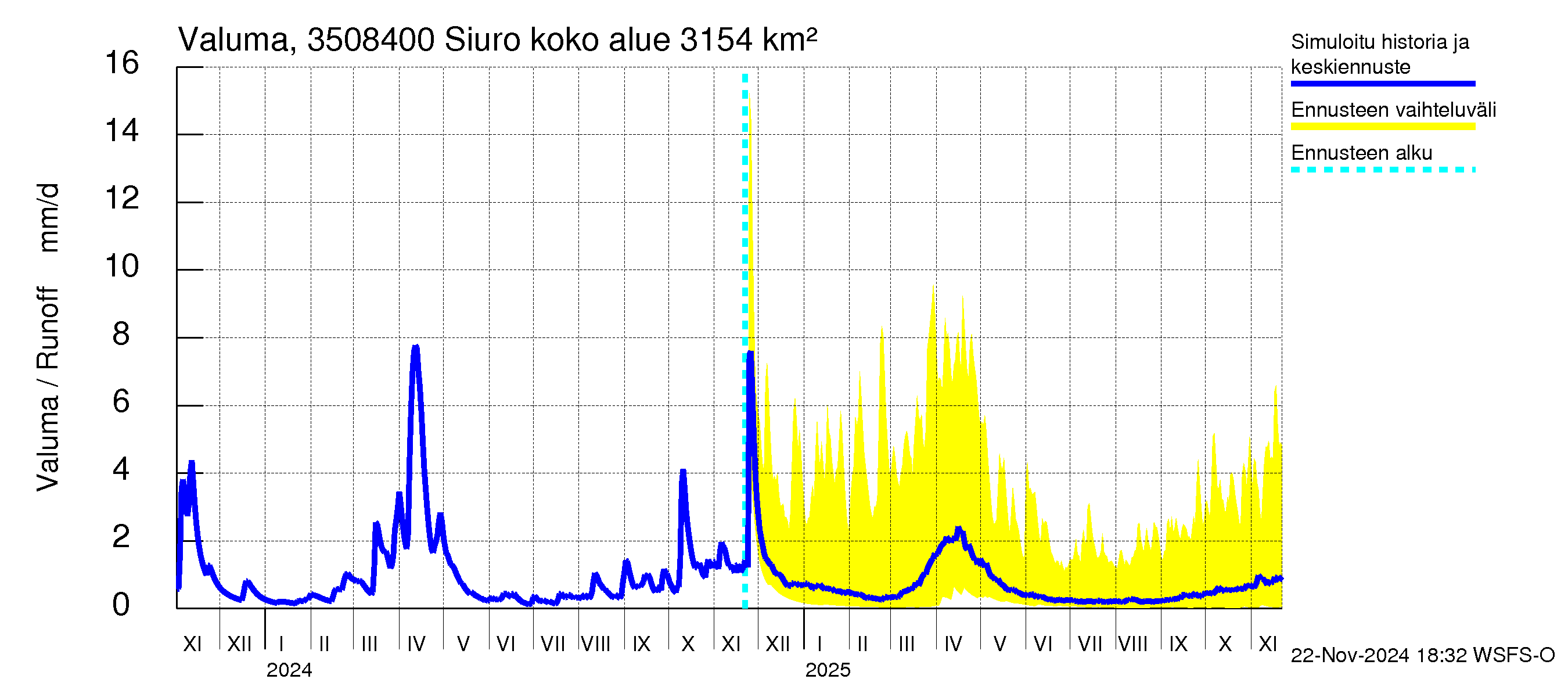 Kokemäenjoen vesistöalue - Siuro: Valuma