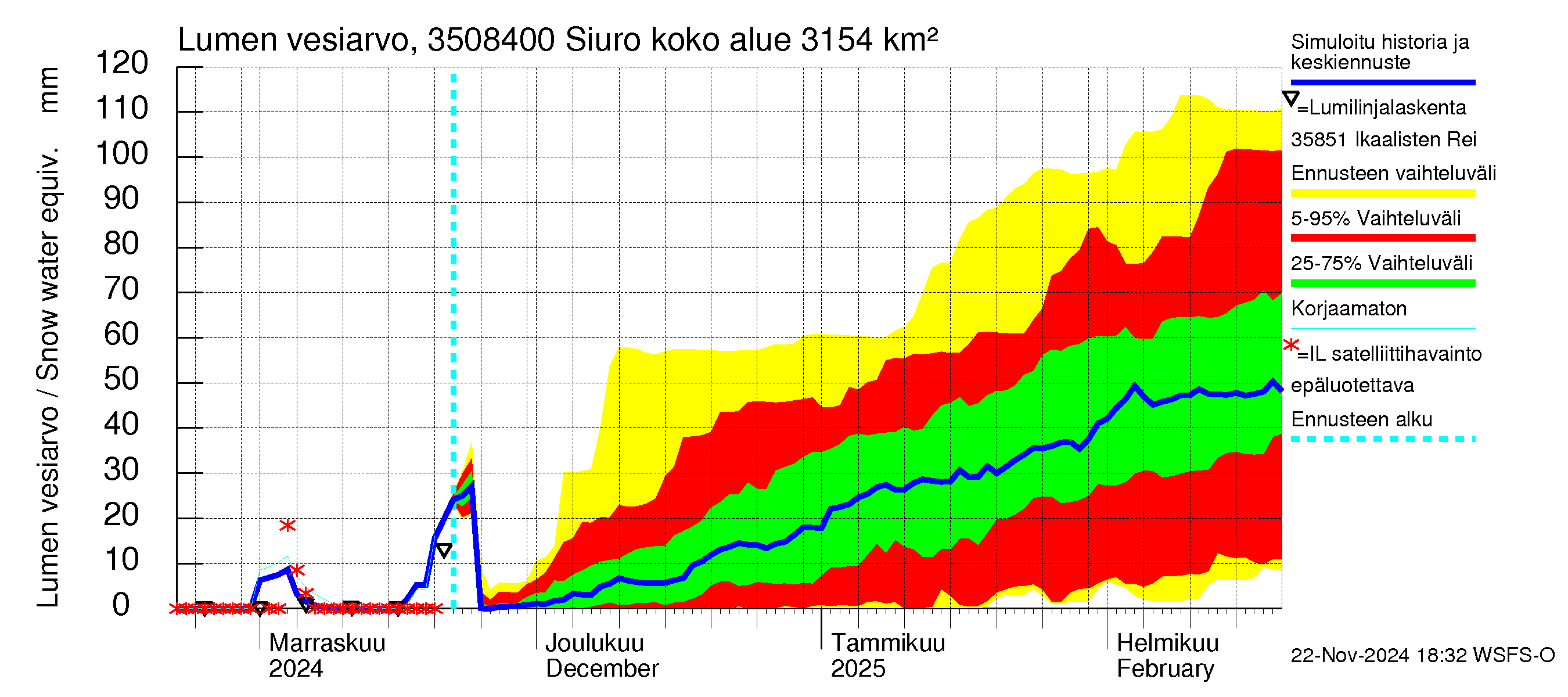 Kokemäenjoen vesistöalue - Siuro: Lumen vesiarvo