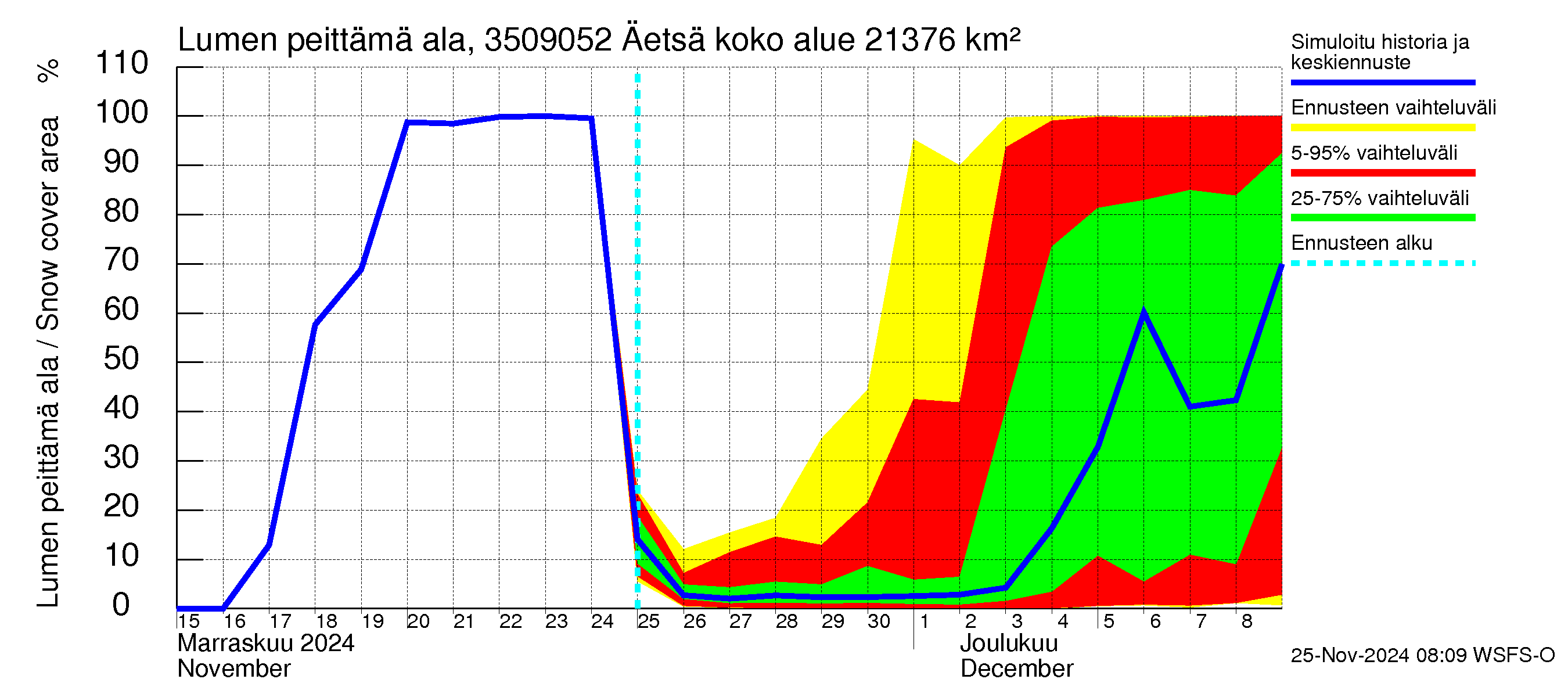 Kokemäenjoen vesistöalue - Äetsä: Lumen peittämä ala